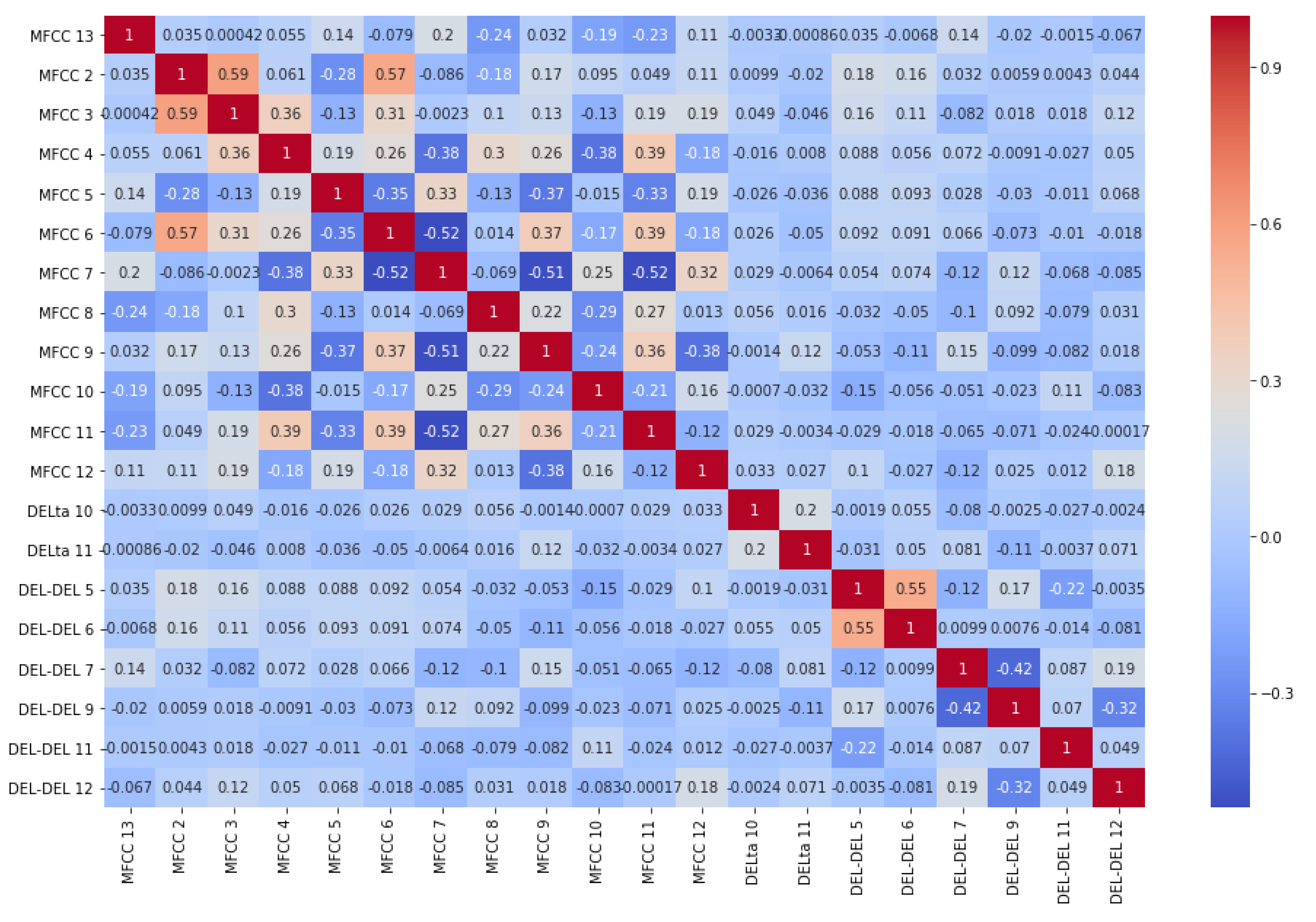 Electronics 10 00439 g0a3 Electronics 10 00439 g0a3