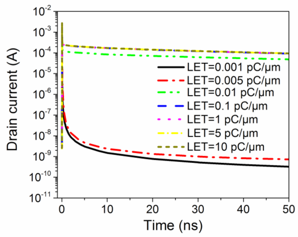 Electronics 10 00440 g005 Electronics 10 00440 g005