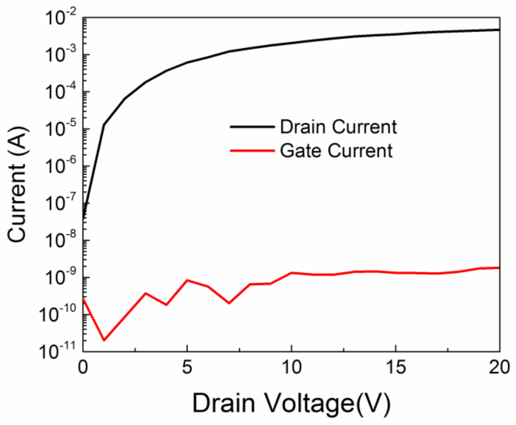 Electronics 10 00440 g015 Electronics 10 00440 g015