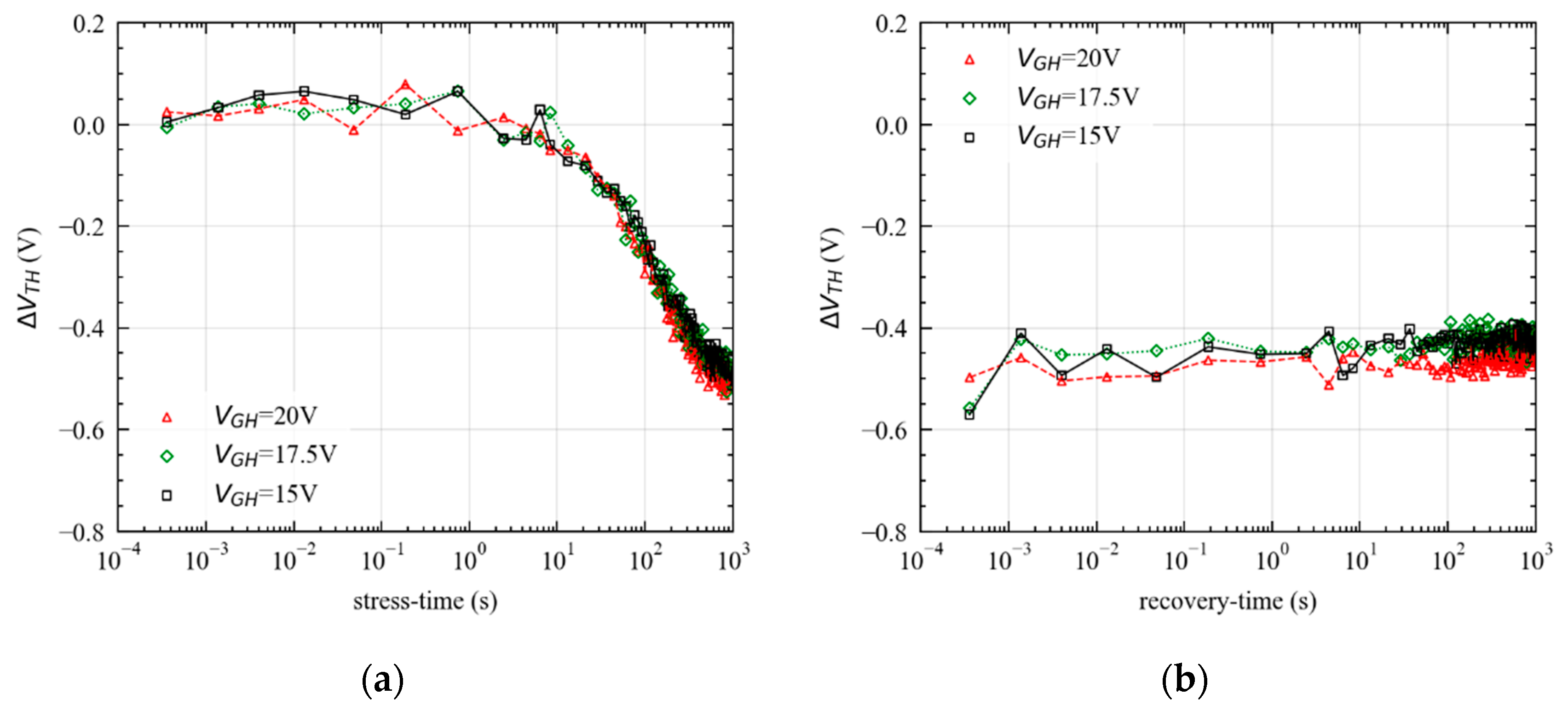 Electronics 10 00441 g007