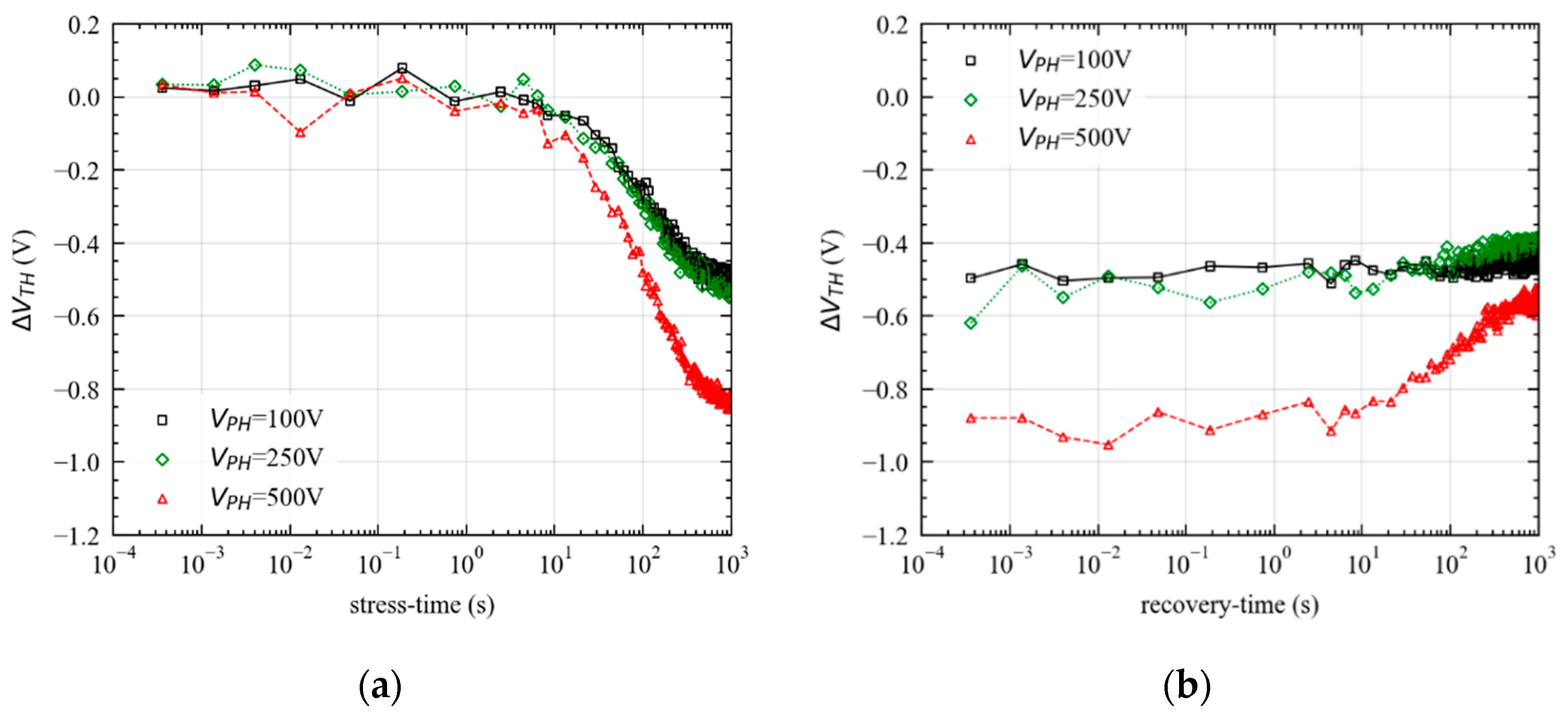 Electronics 10 00441 g010