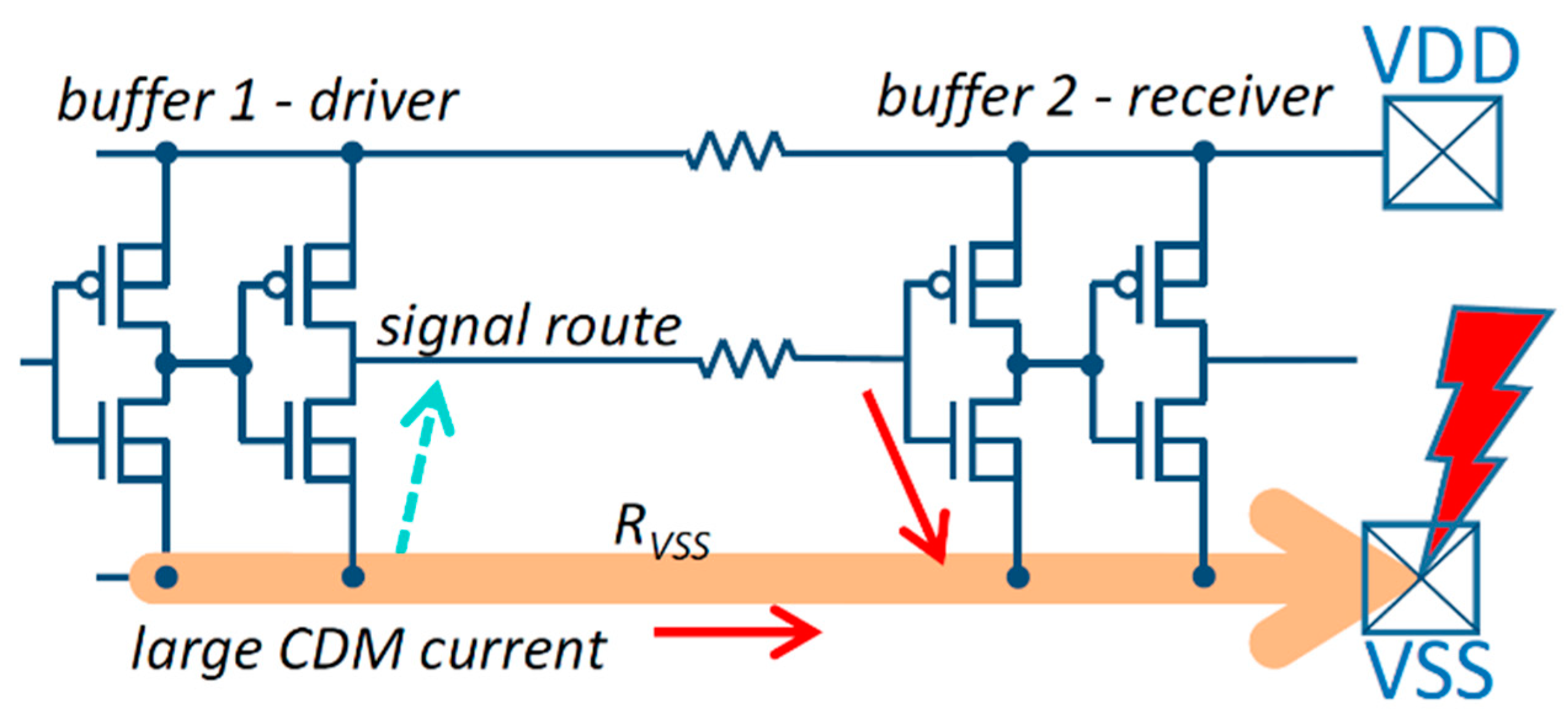 Electronics Free FullText CDM Protection Test Structure for I/O