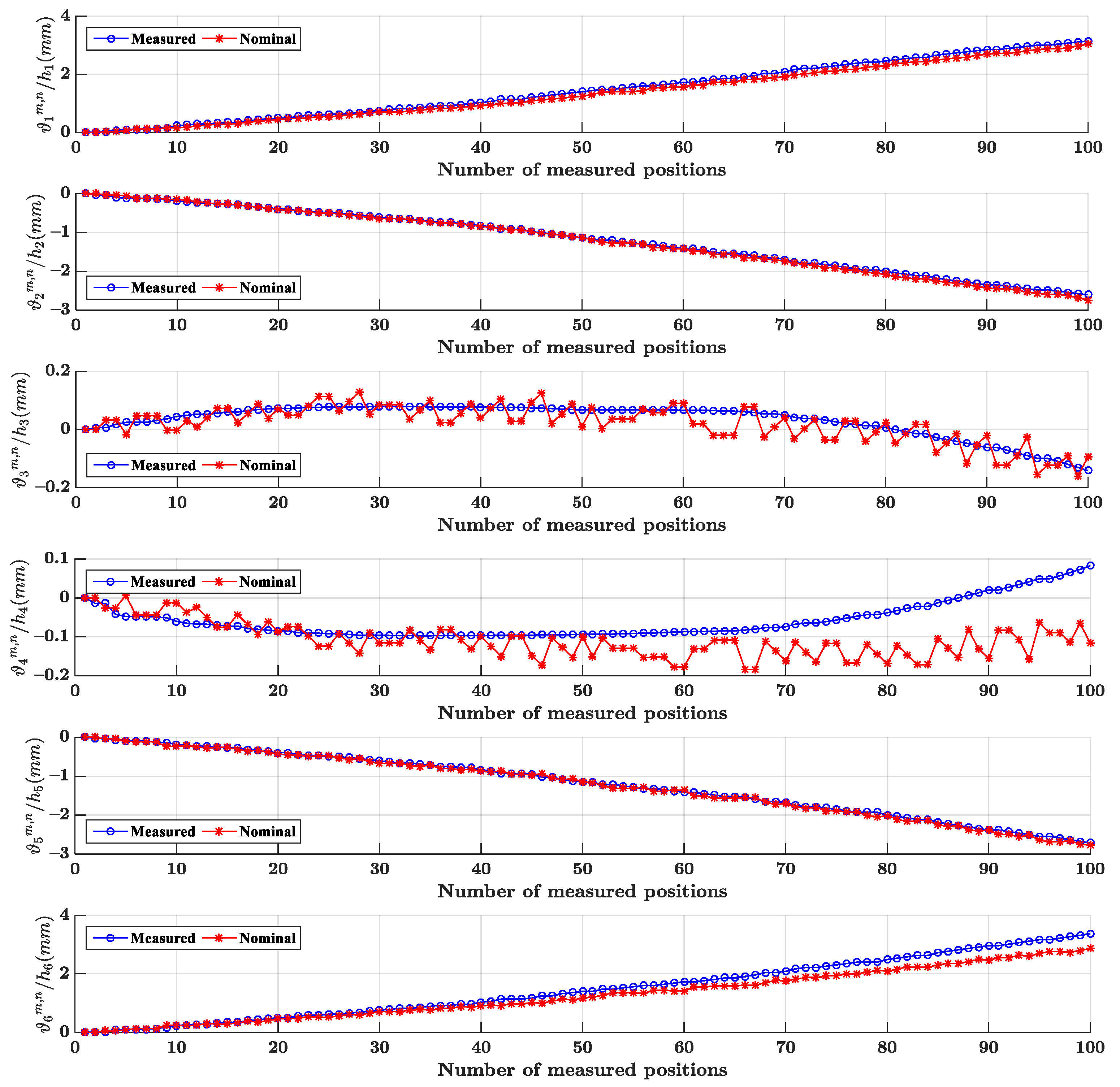 Electronics 10 00444 g006
