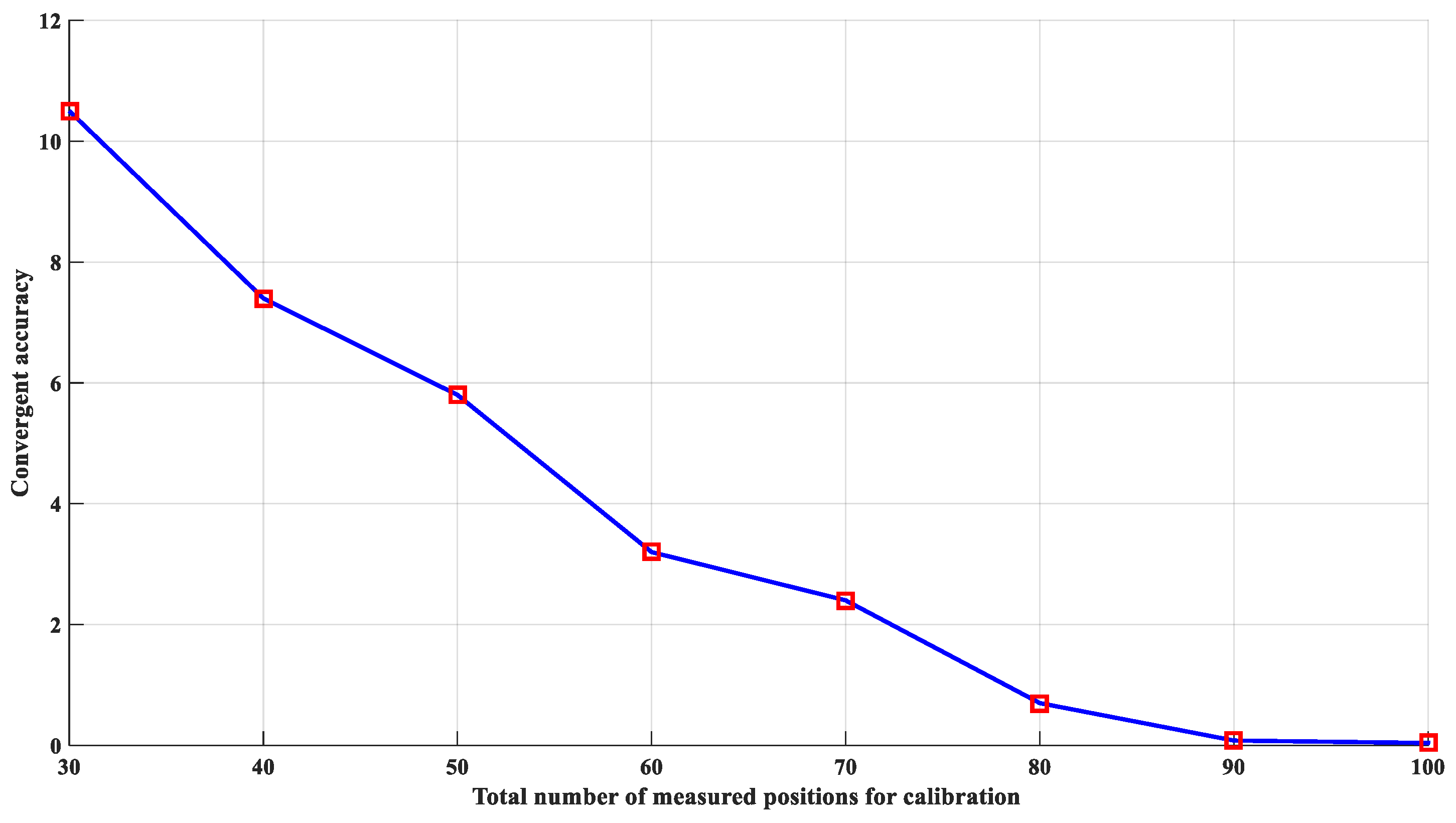 Electronics 10 00444 g007