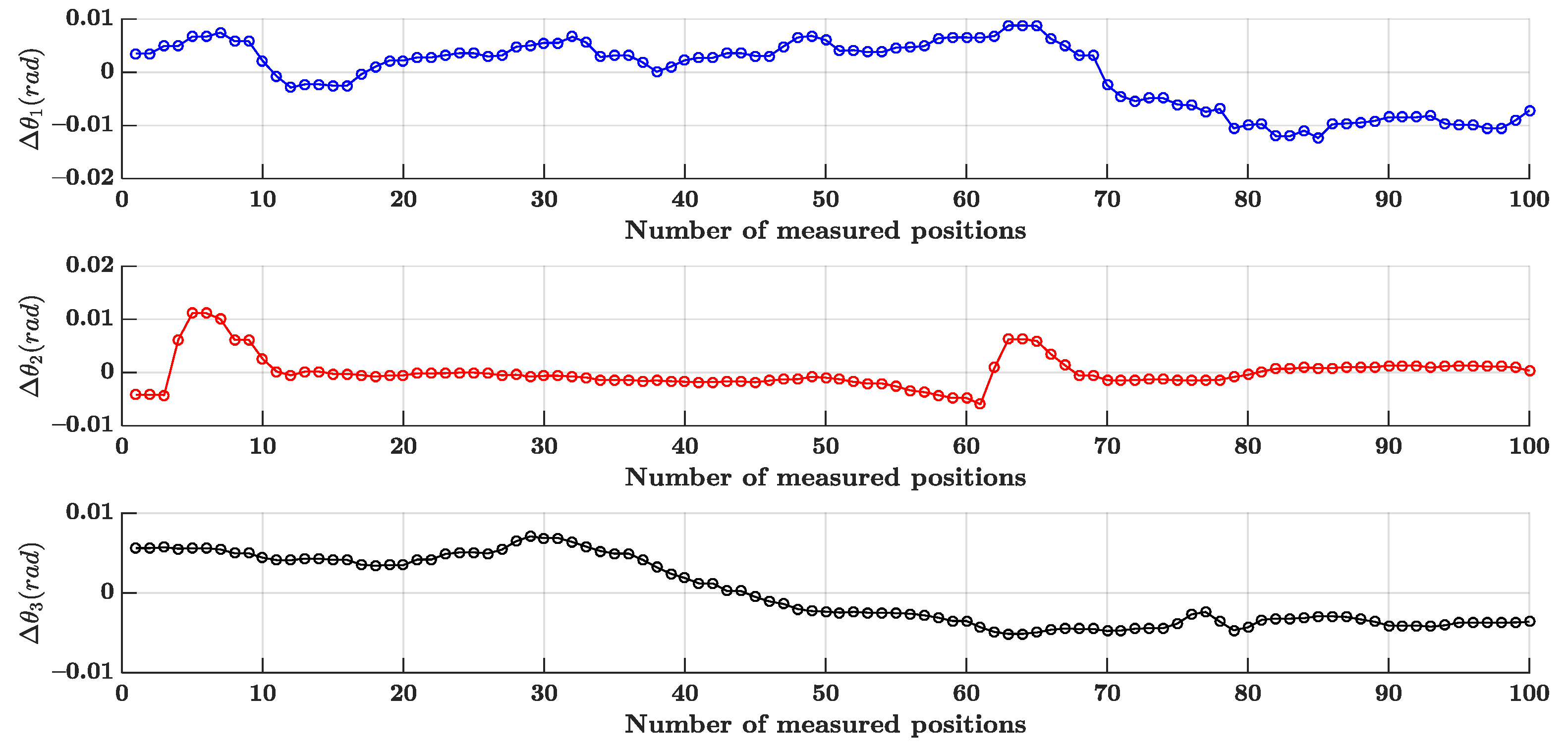 Electronics 10 00444 g008