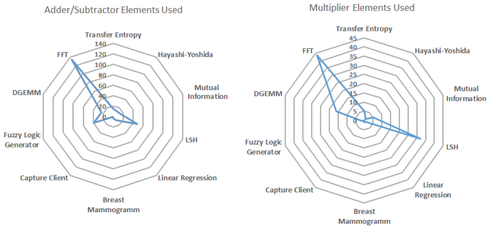 Electronics 10 00445 g001
