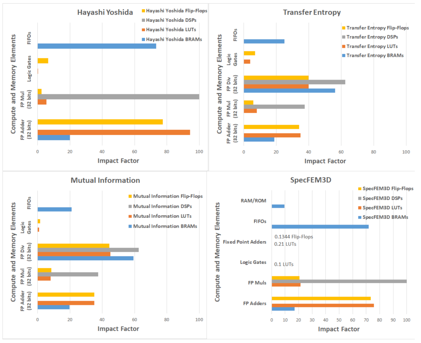 Electronics 10 00445 g003