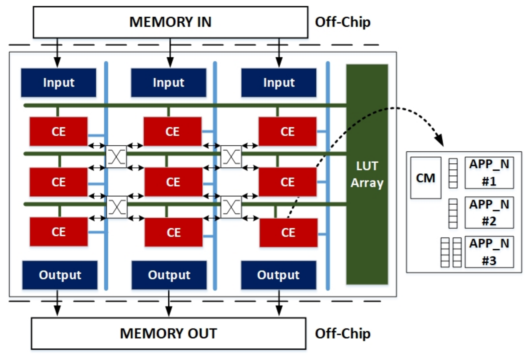 Electronics 10 00445 g005
