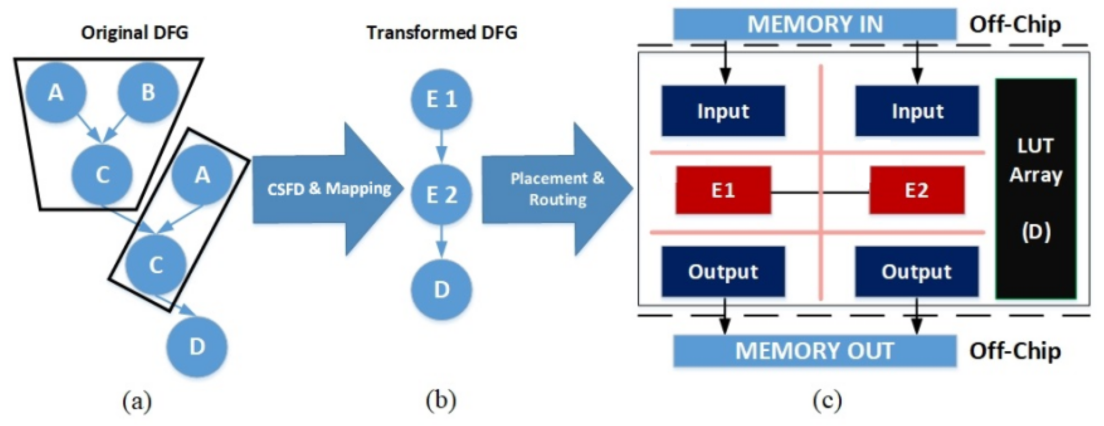 Electronics 10 00445 g006