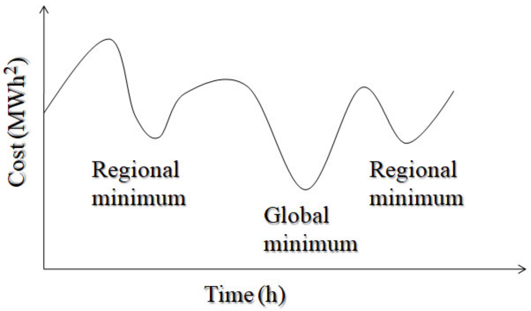 Electronics 10 00448 g002 Electronics 10 00448 g002