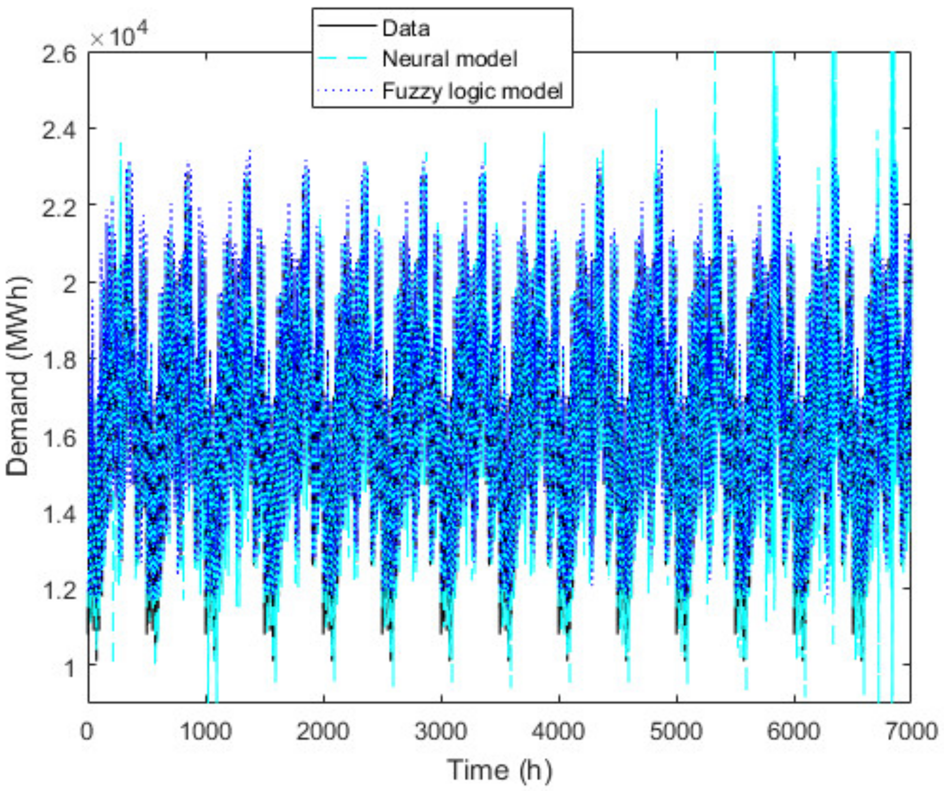 Electronics 10 00448 g003 Electronics 10 00448 g003