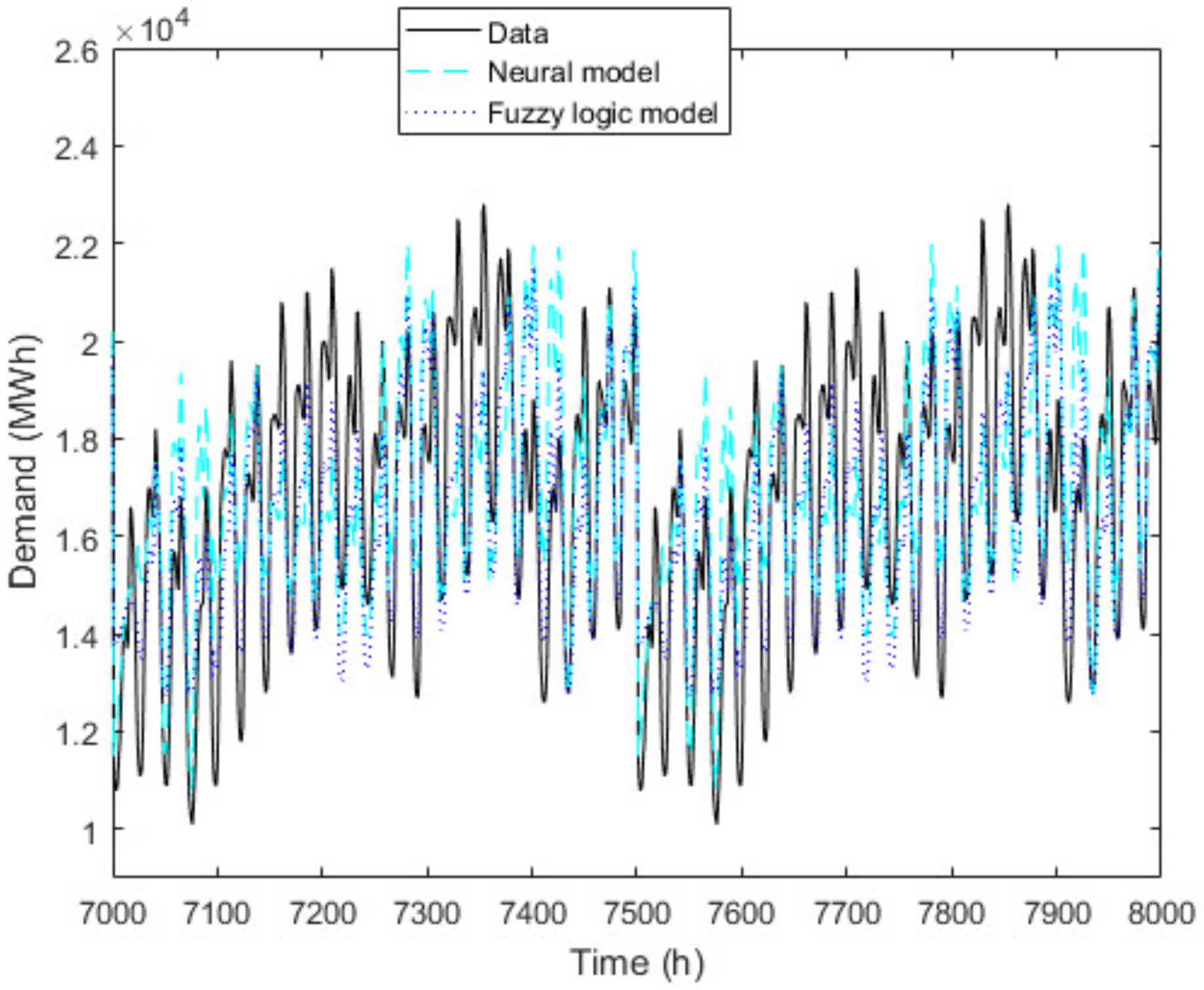Electronics 10 00448 g004 Electronics 10 00448 g004