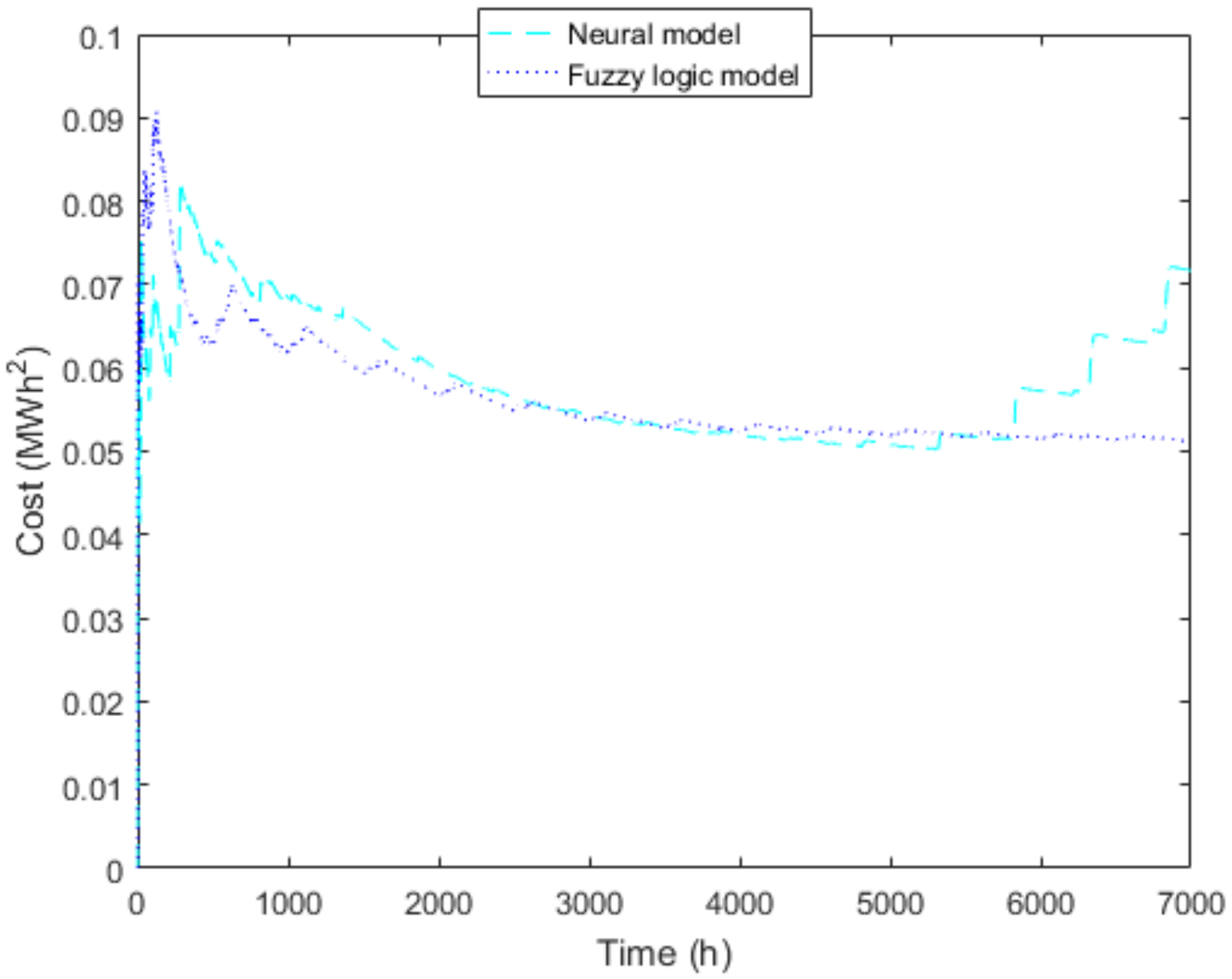Electronics 10 00448 g005 Electronics 10 00448 g005