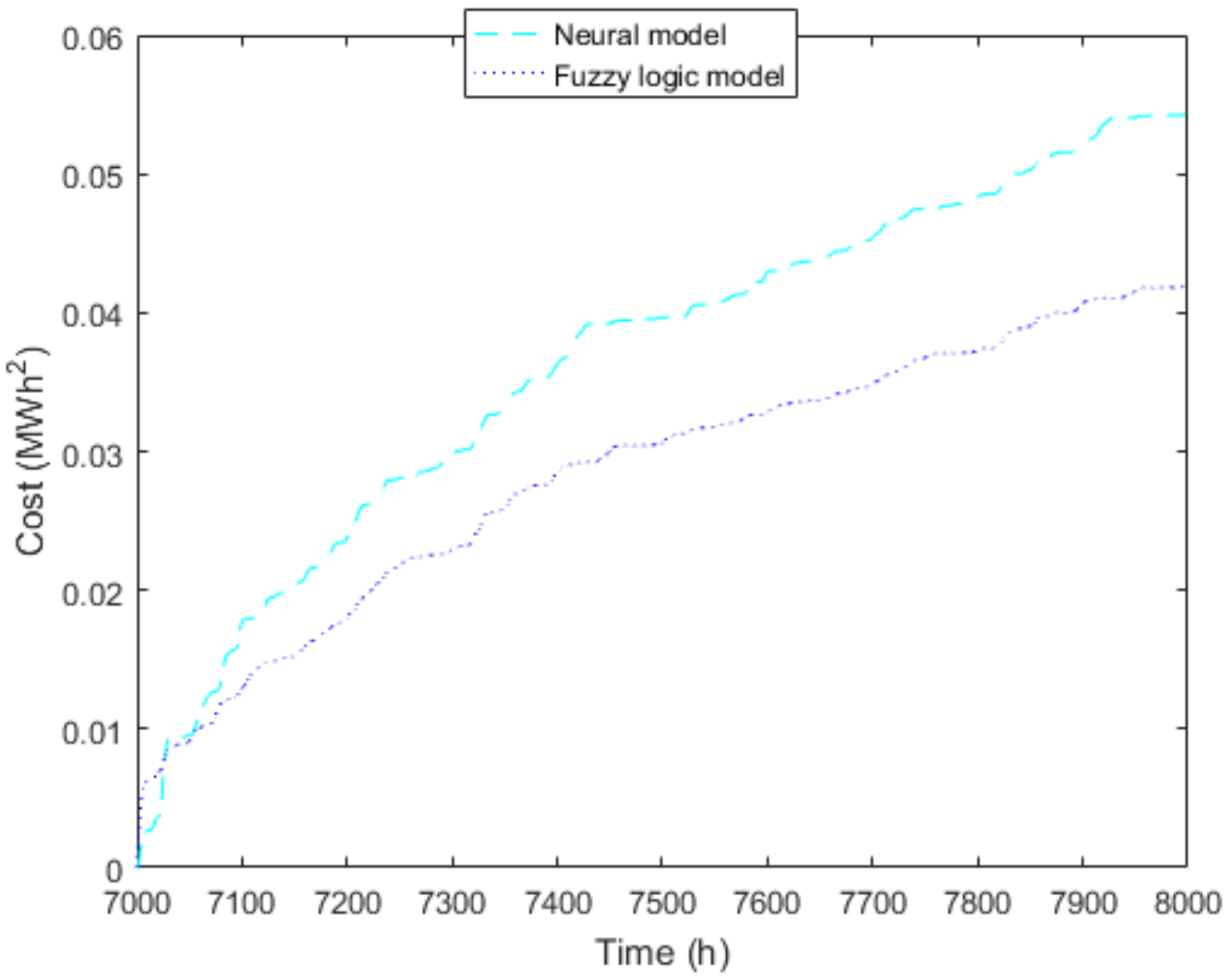Electronics 10 00448 g006 Electronics 10 00448 g006