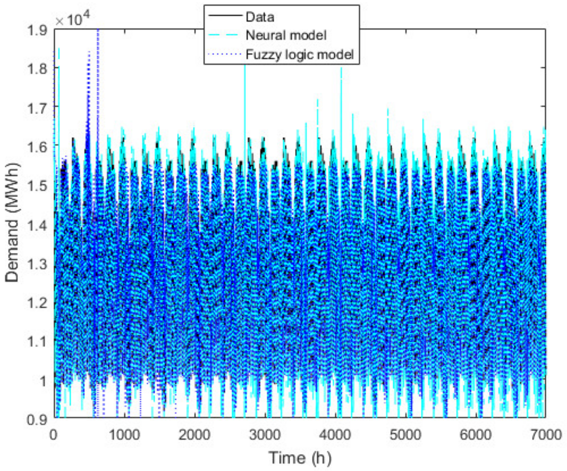 Electronics 10 00448 g007 Electronics 10 00448 g007