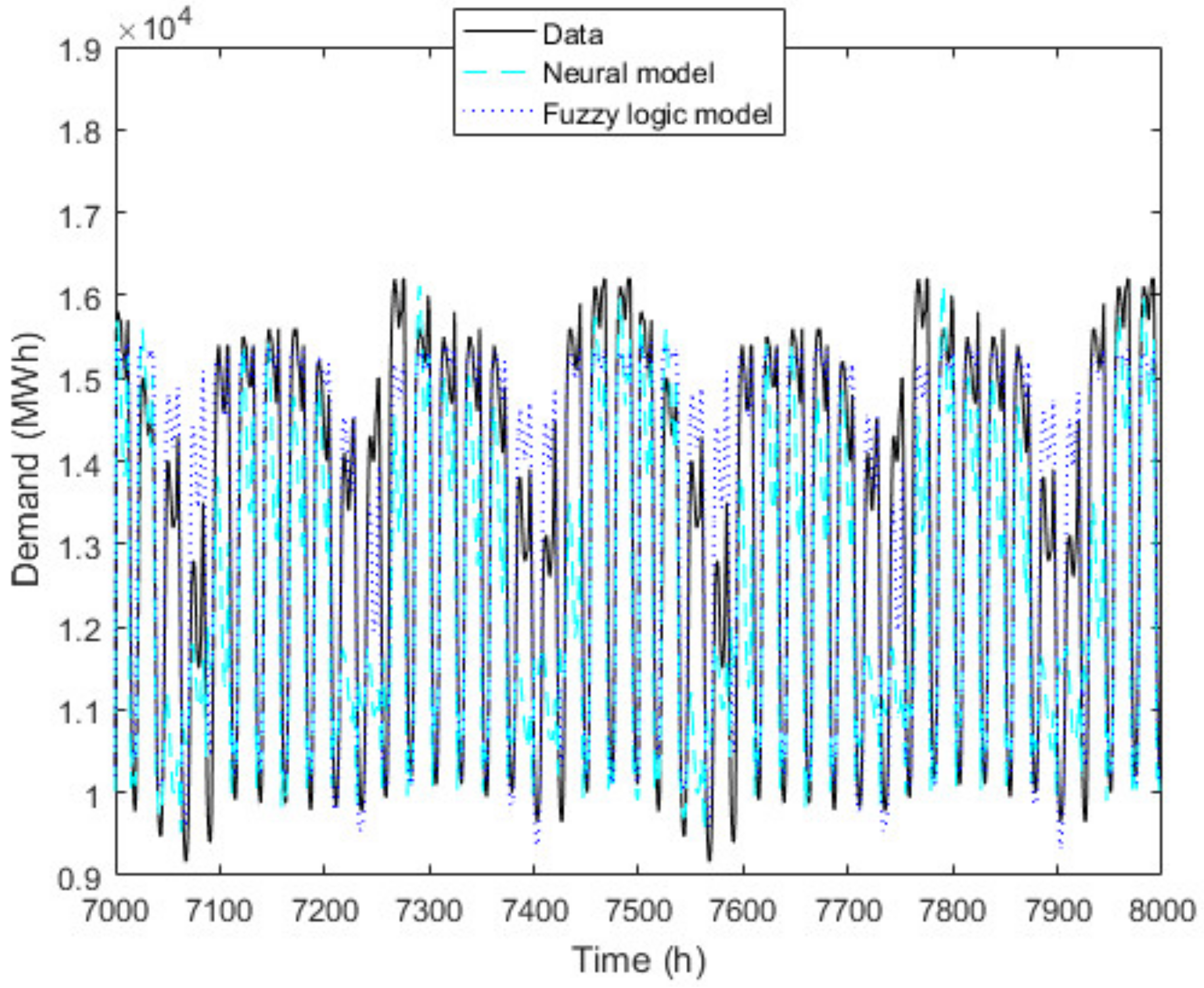 Electronics 10 00448 g008 Electronics 10 00448 g008