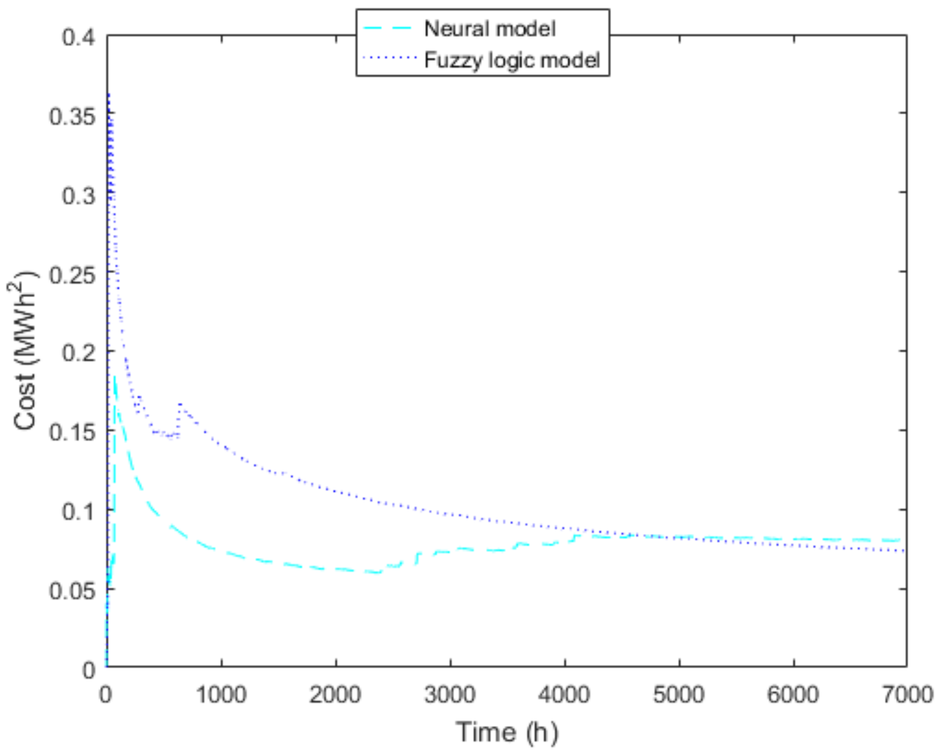 Electronics 10 00448 g009 Electronics 10 00448 g009