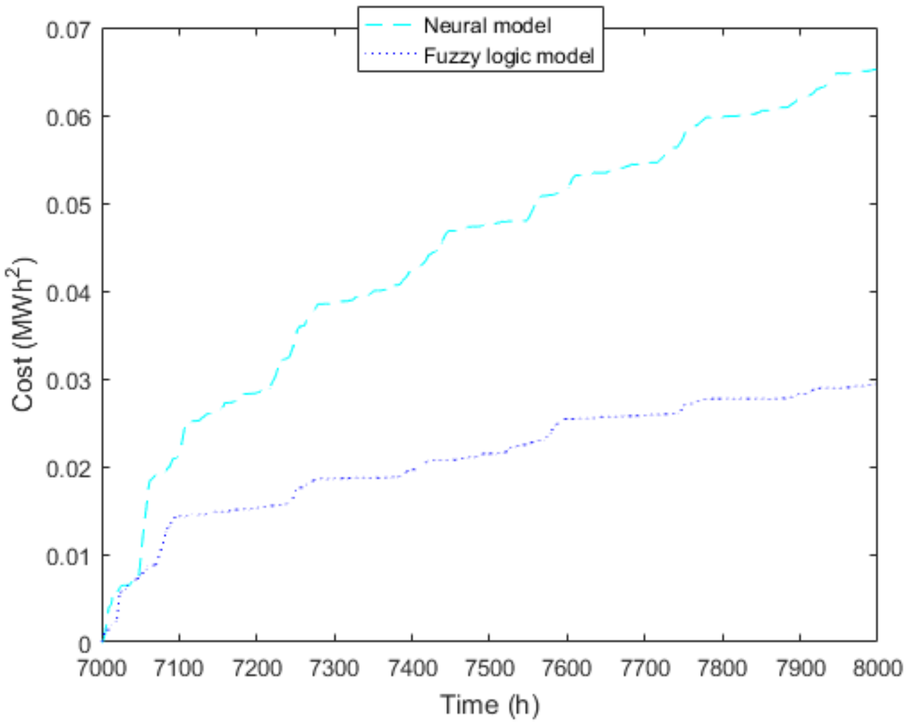 Electronics 10 00448 g010 Electronics 10 00448 g010