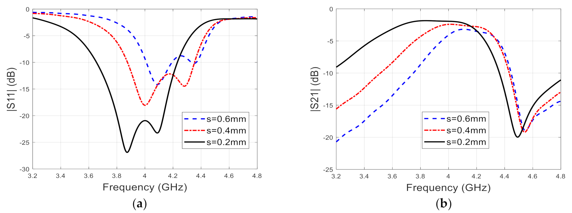 Electronics 10 00450 g007