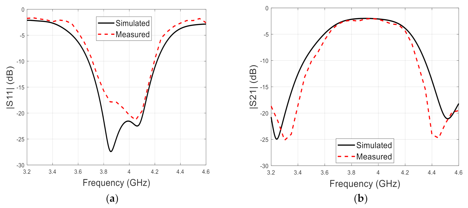 Electronics 10 00450 g011