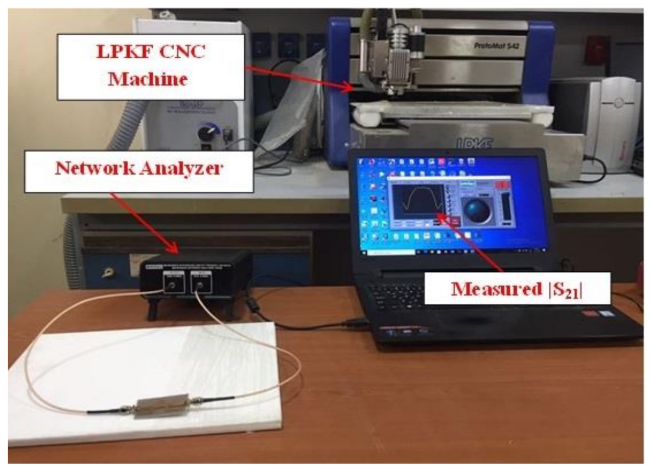 Electronics 10 00450 g013