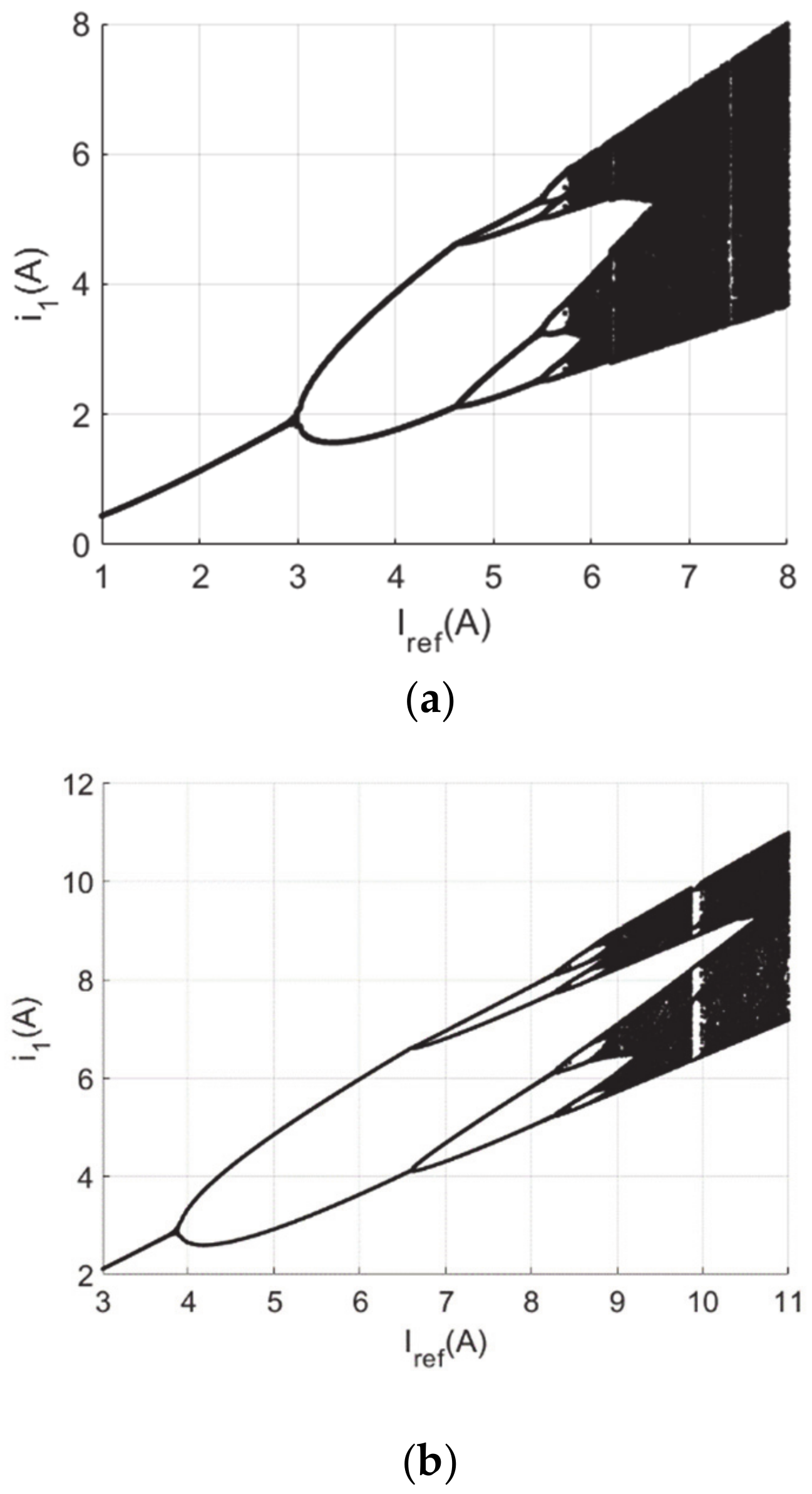 Electronics 10 00452 g005