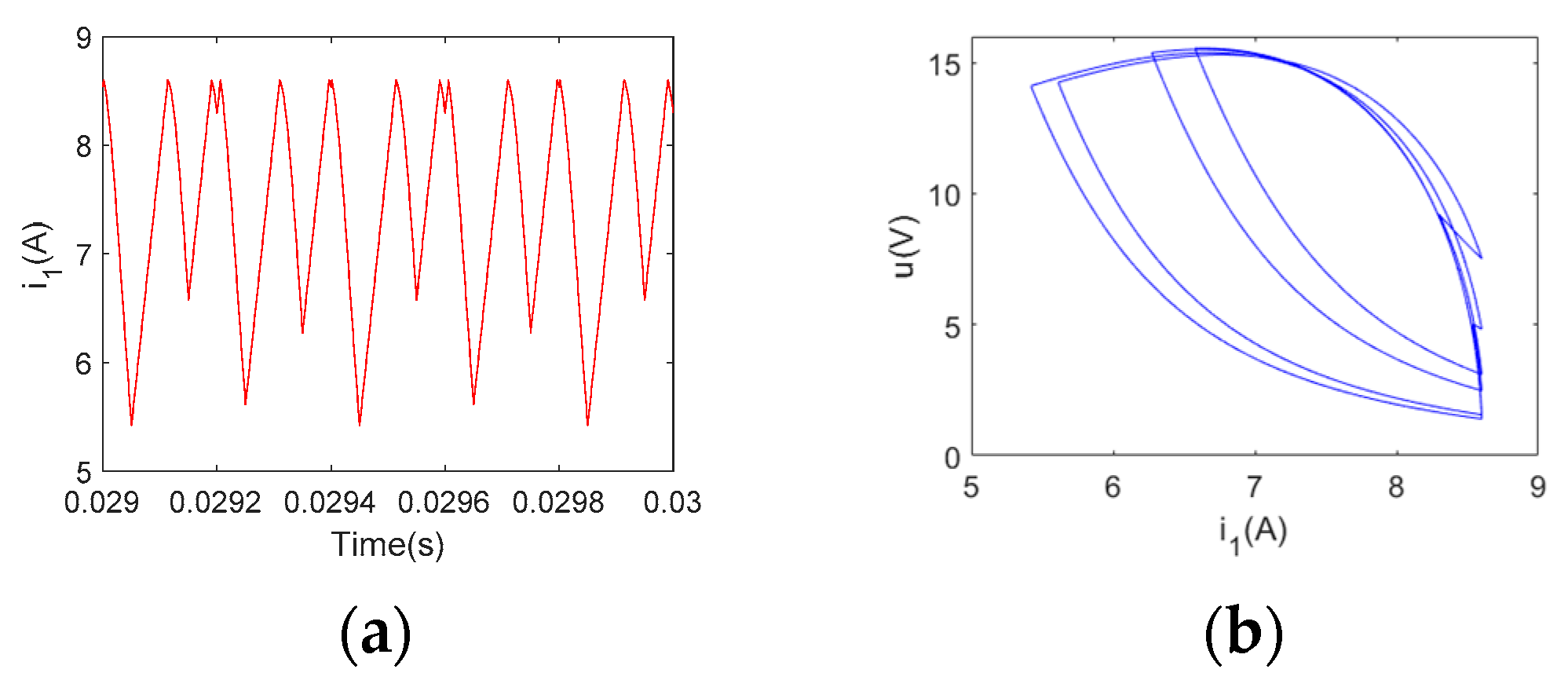 Electronics 10 00452 g006