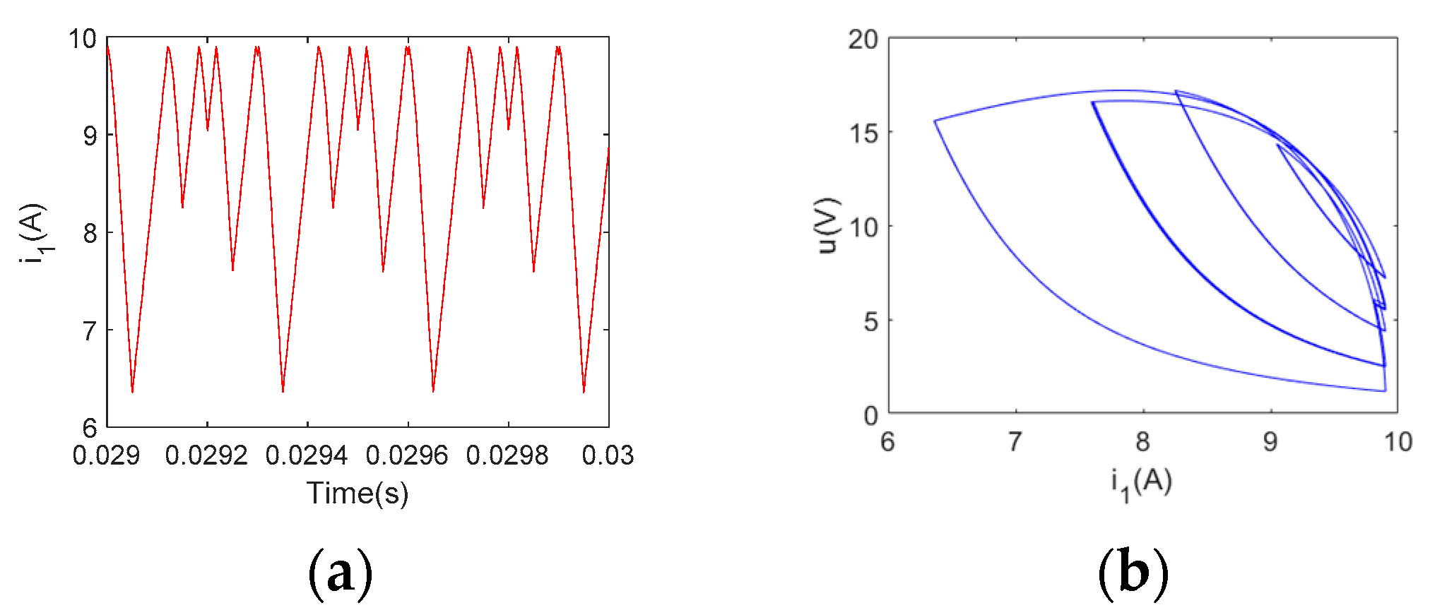 Electronics 10 00452 g007