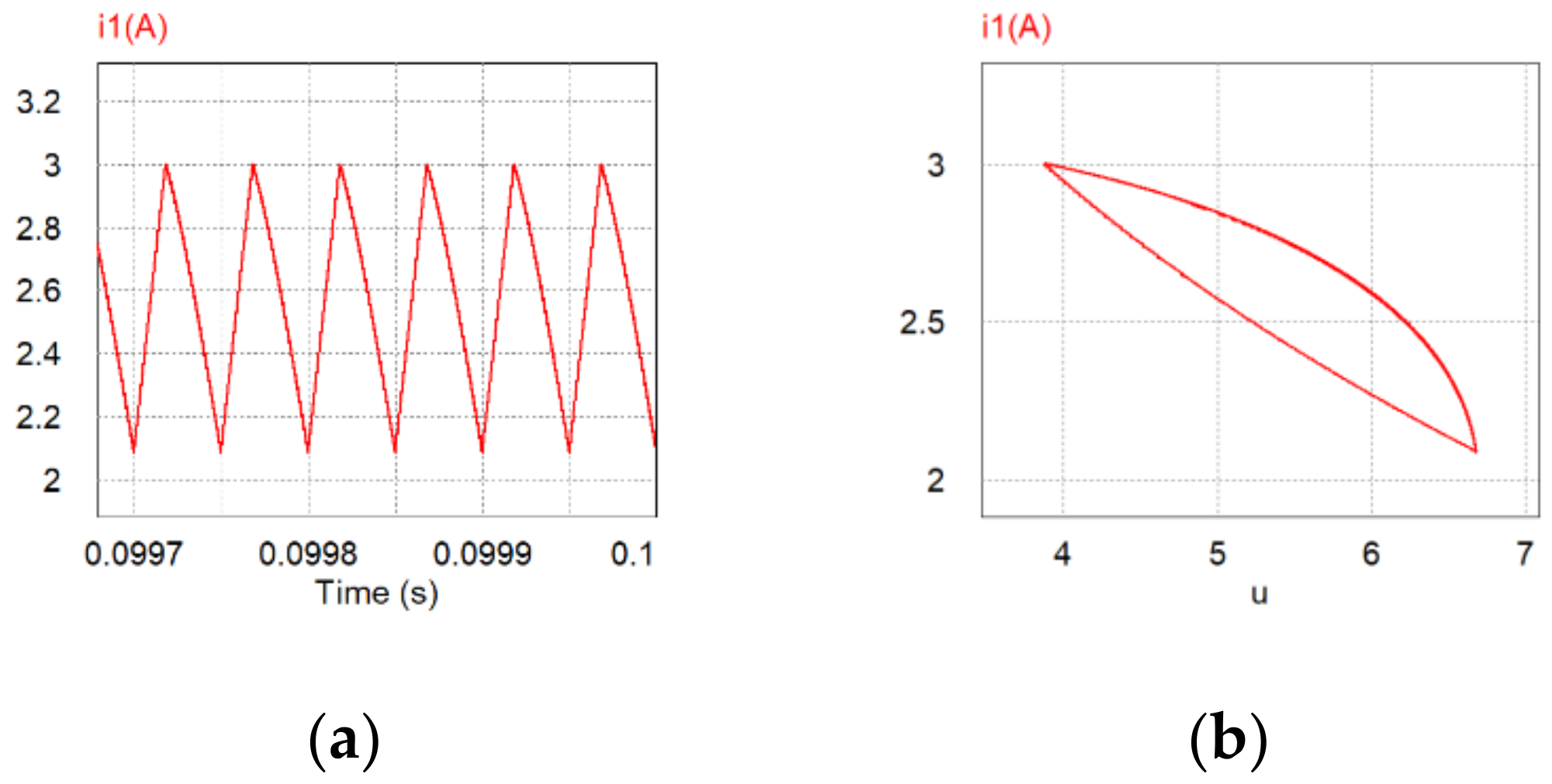 Electronics 10 00452 g009