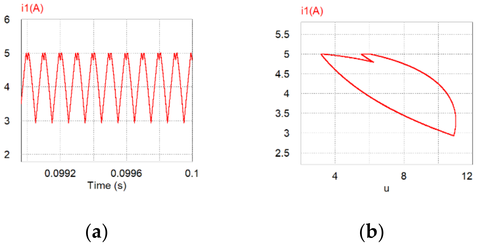 Electronics 10 00452 g010