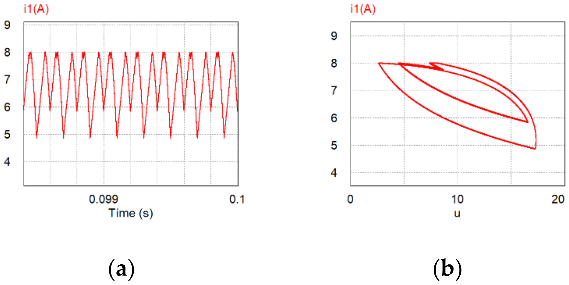 Electronics 10 00452 g011