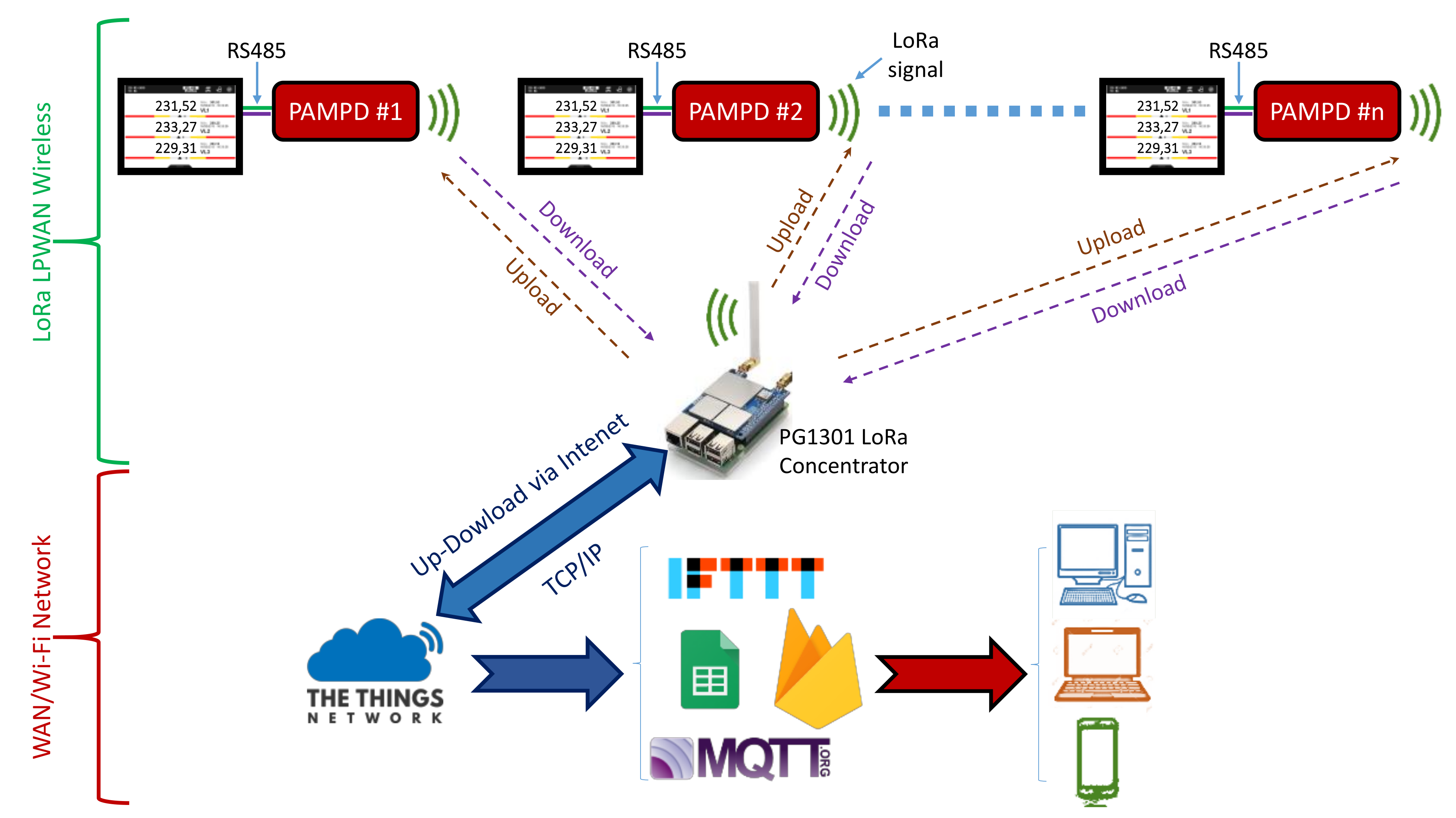 Electronics 10 00453 g001