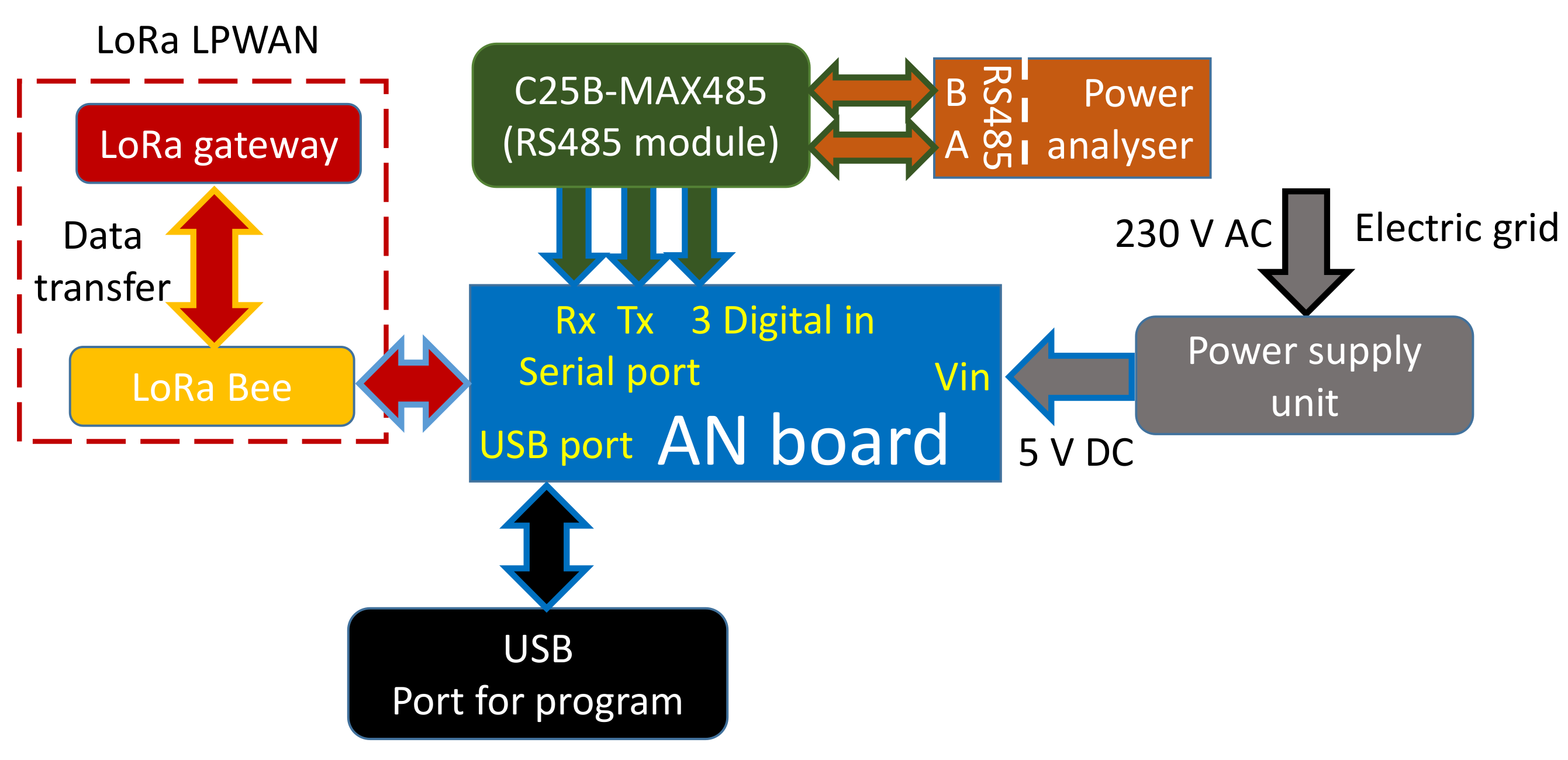 Electronics 10 00453 g002