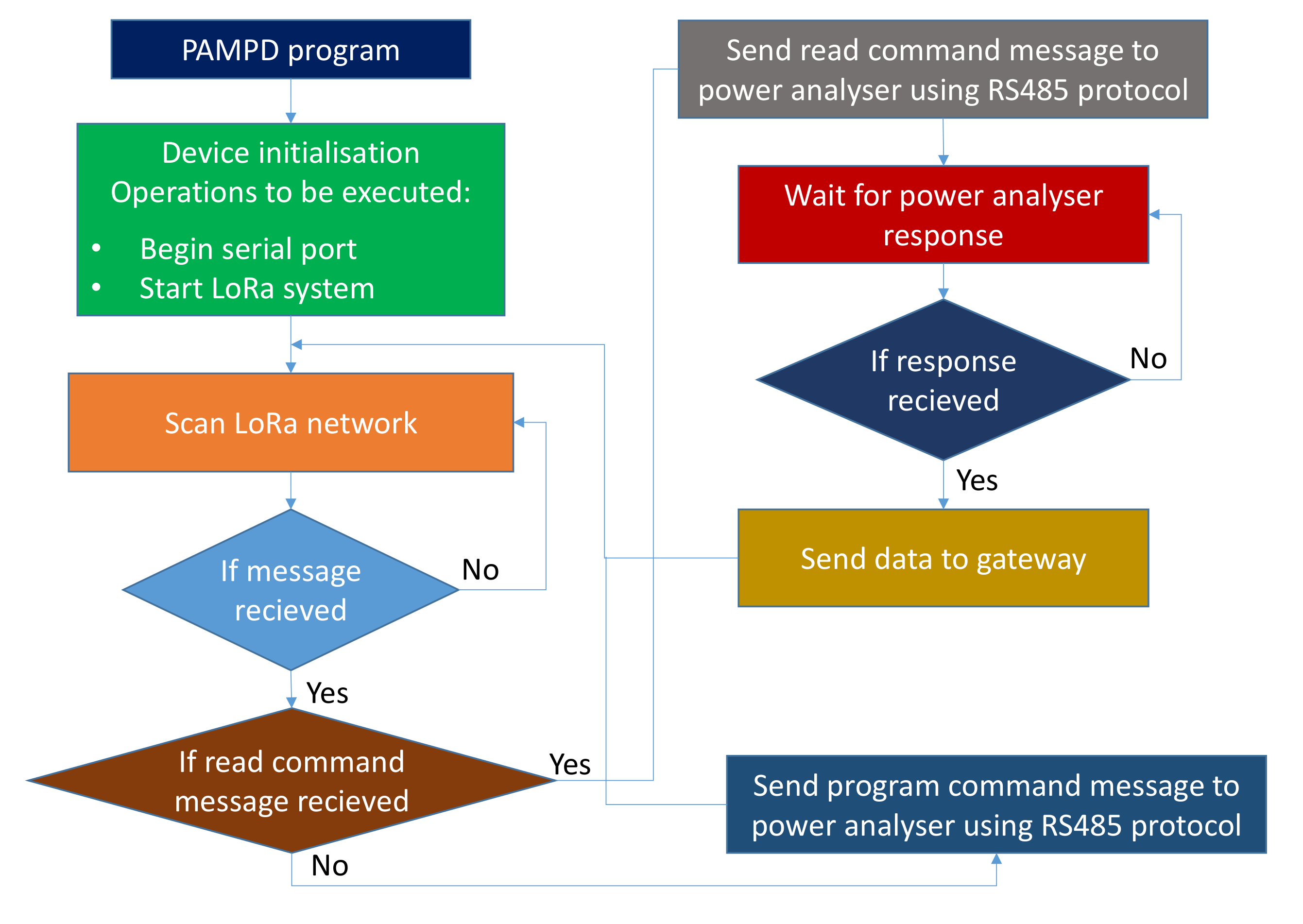 Electronics 10 00453 g006