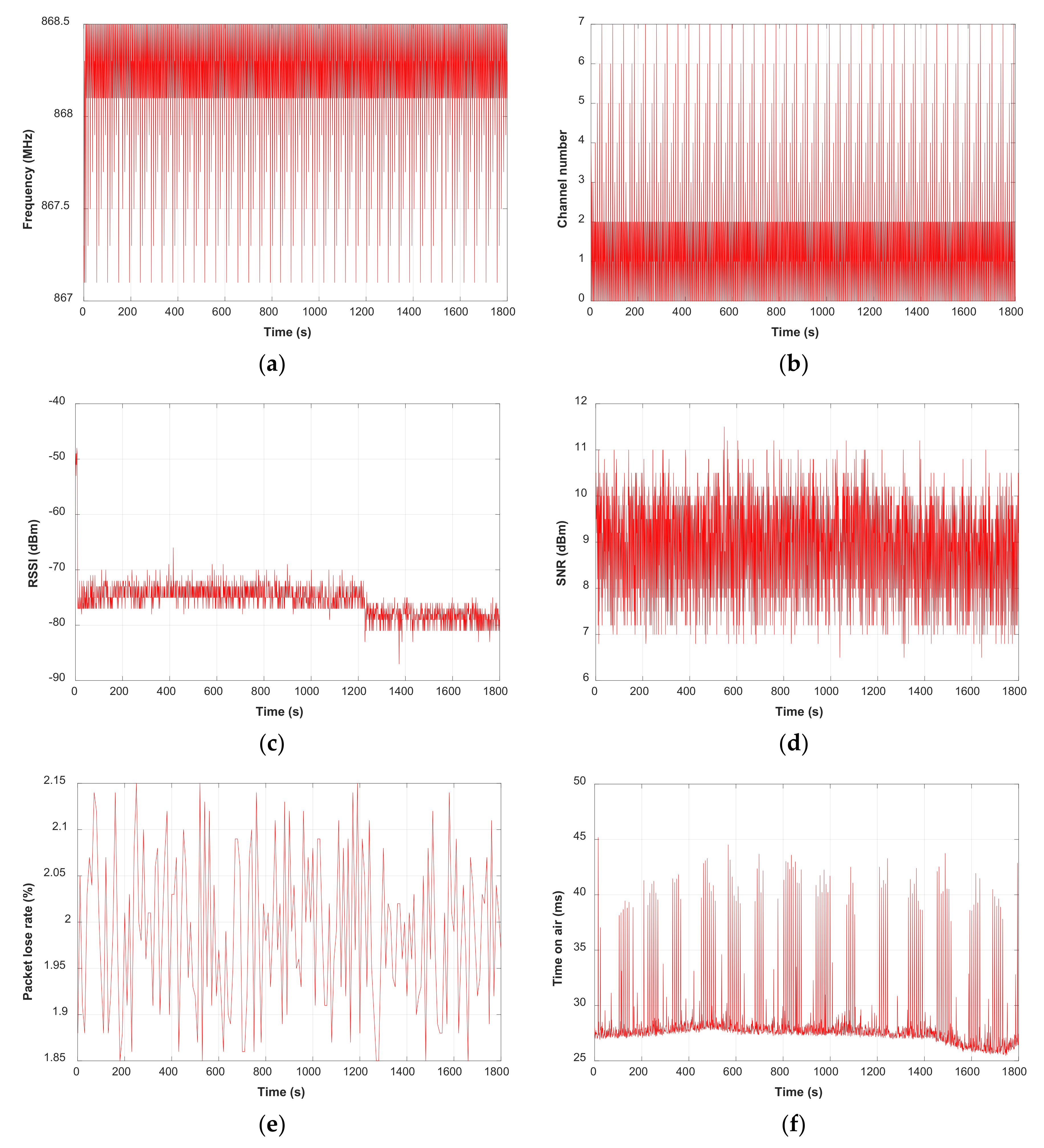 Electronics 10 00453 g011