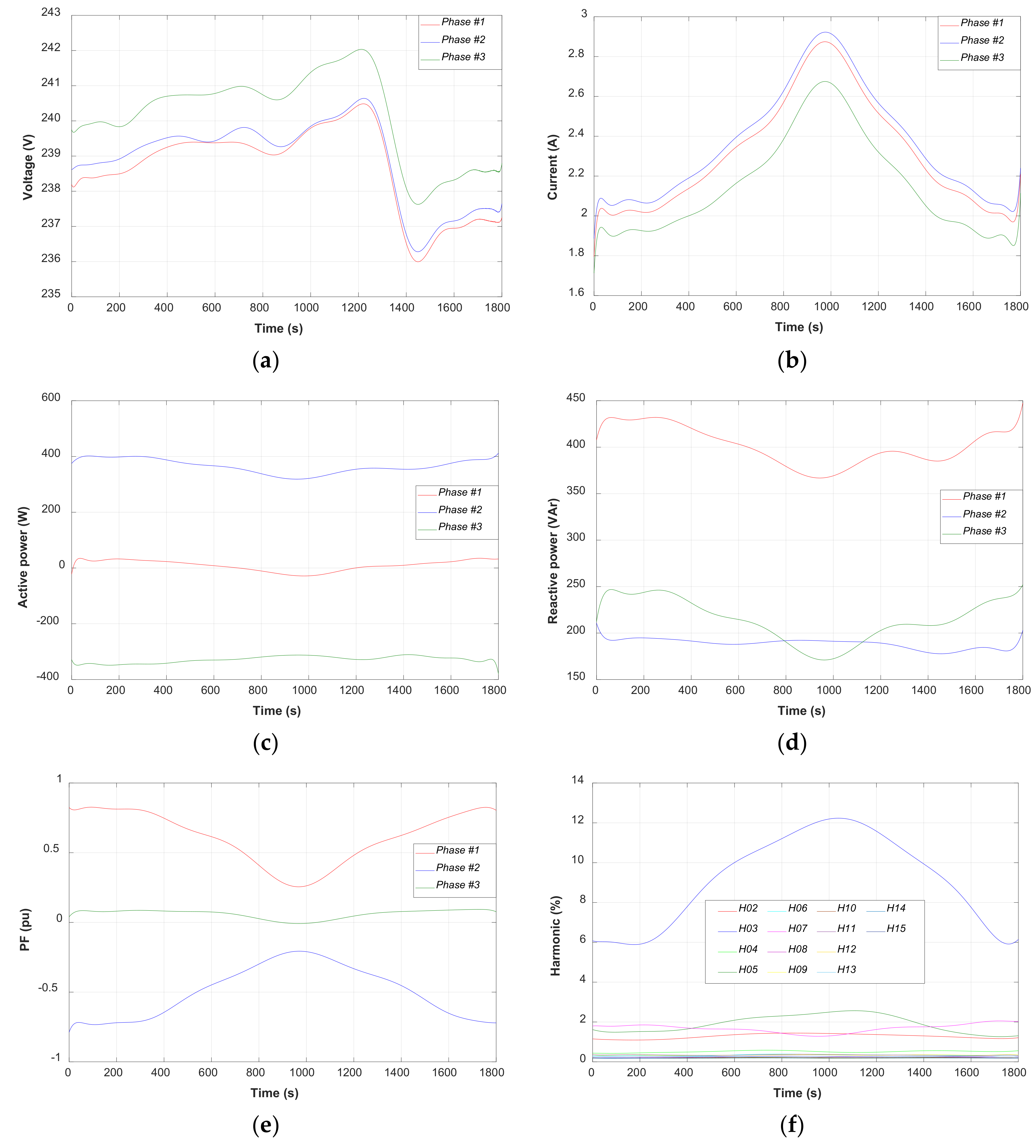Electronics 10 00453 g012a