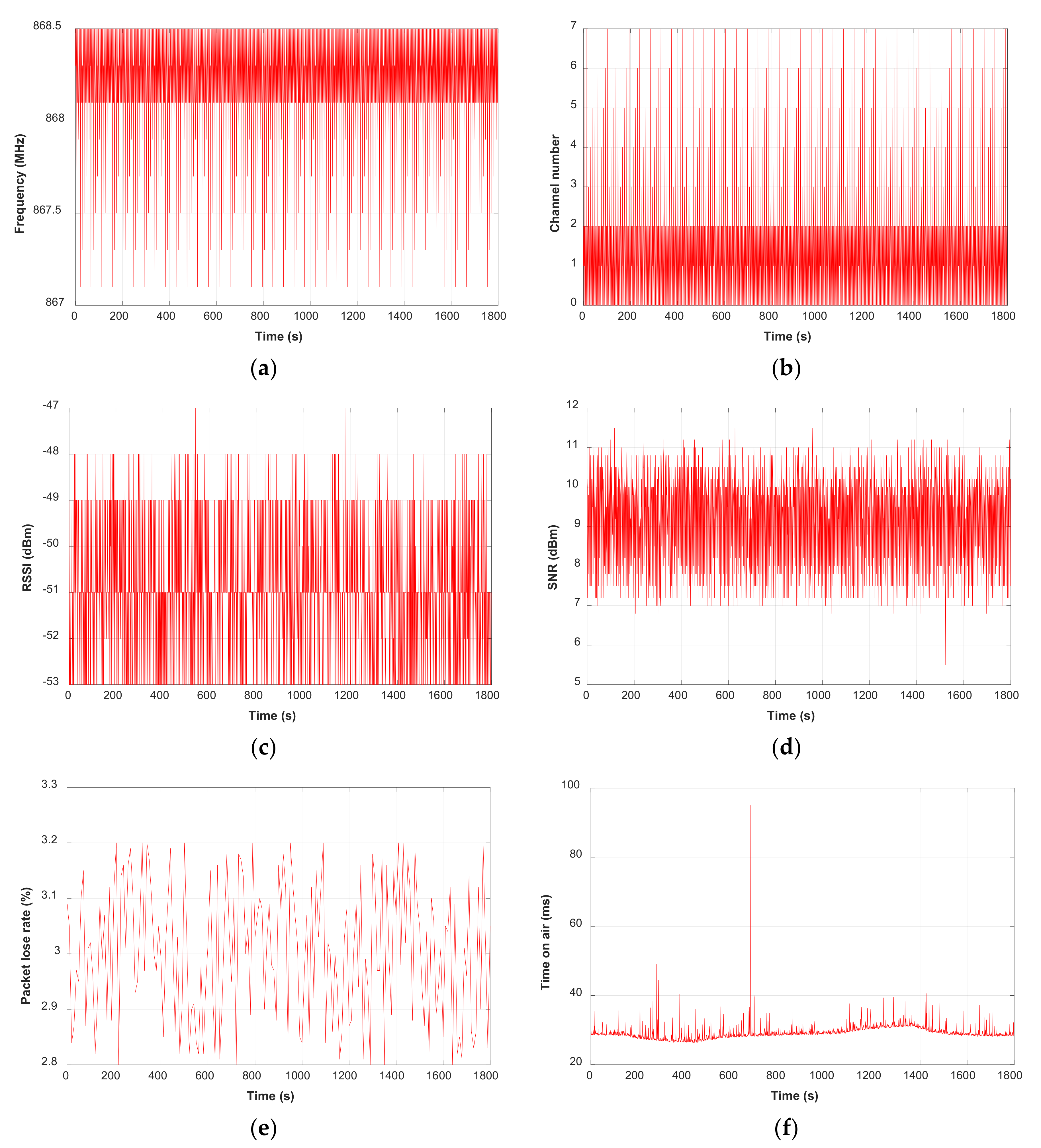 Electronics 10 00453 g013
