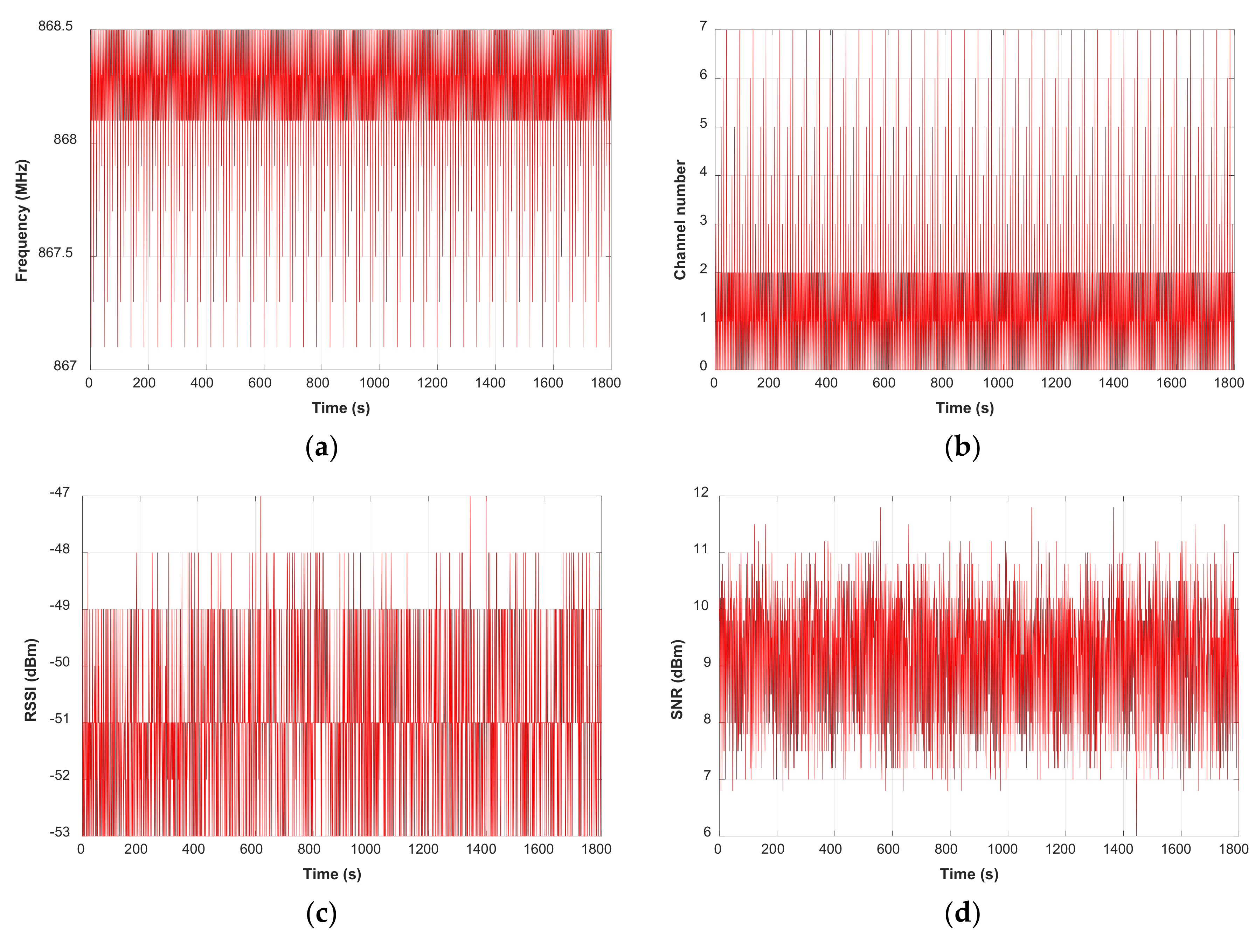 Electronics 10 00453 g015a