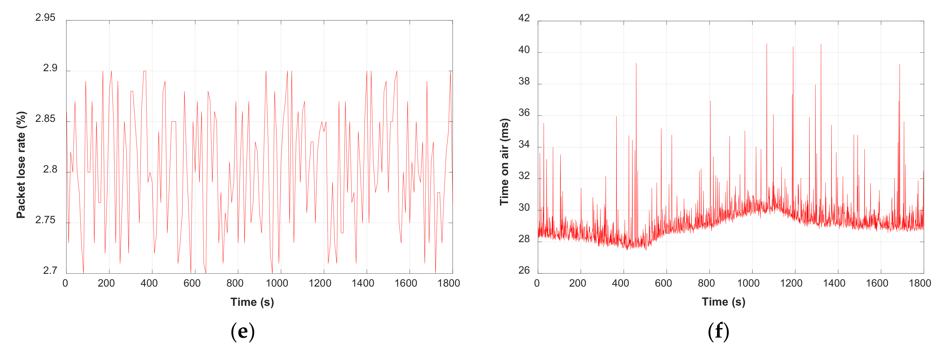 Electronics 10 00453 g015b