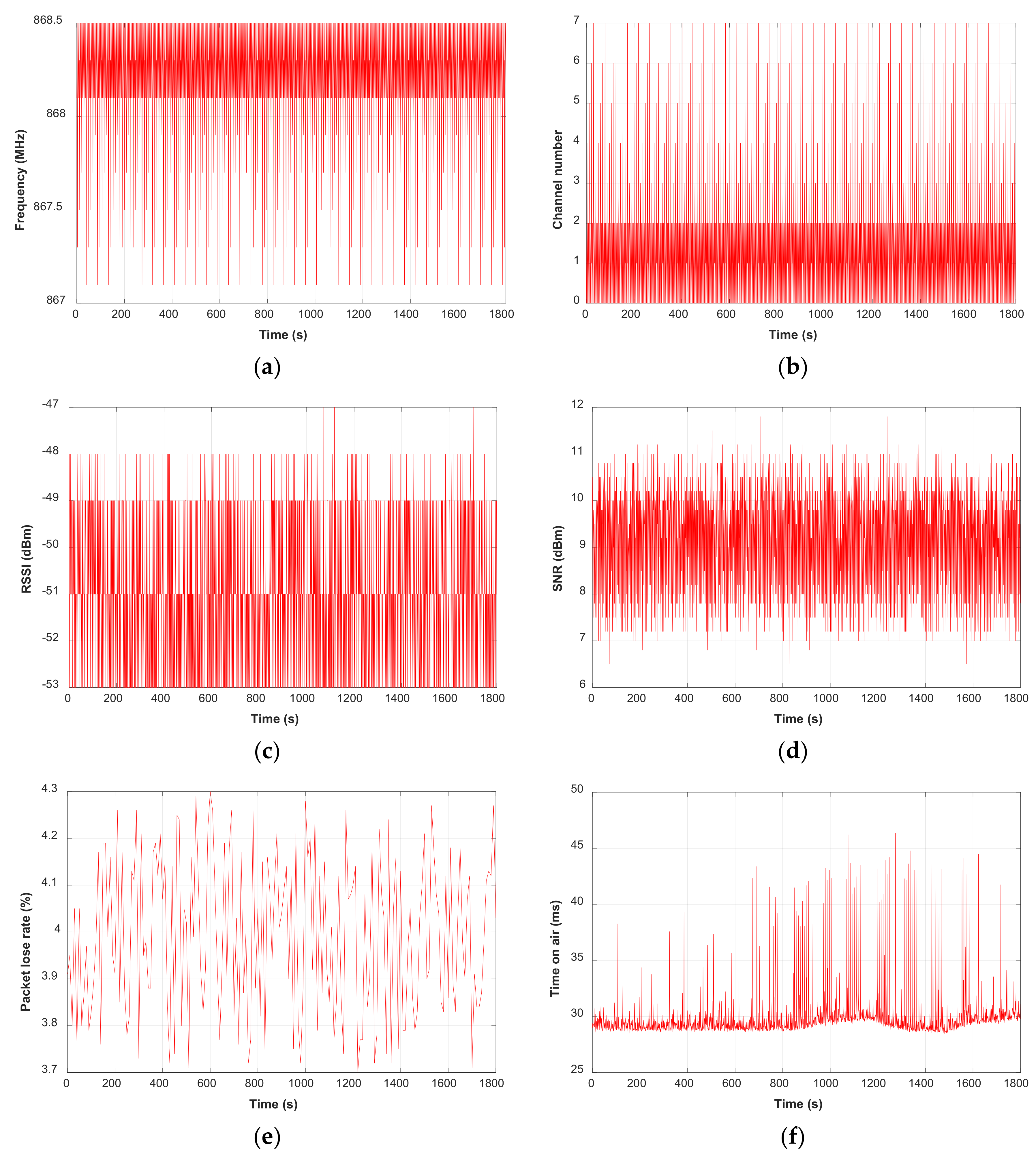 Electronics 10 00453 g017