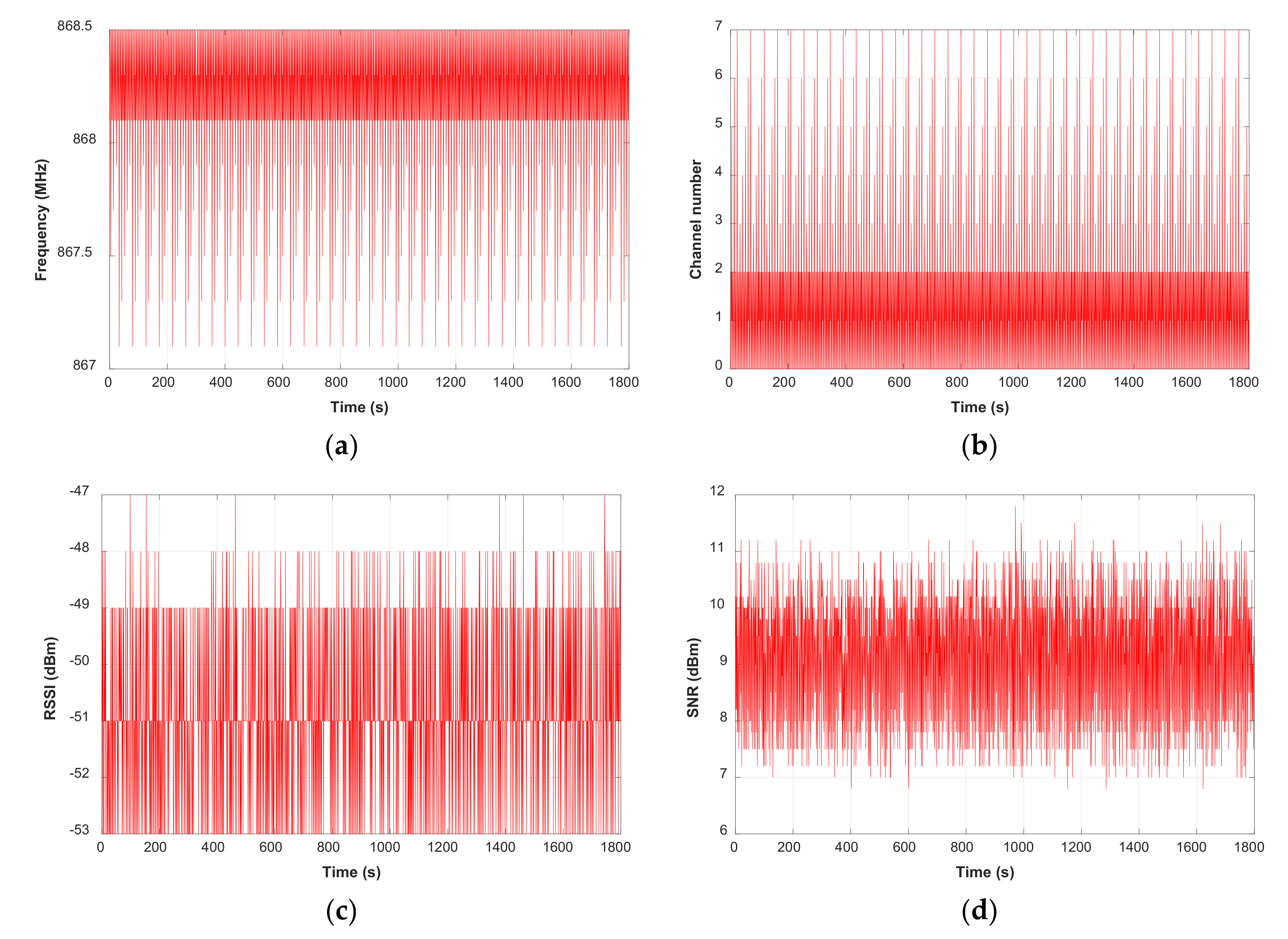 Electronics 10 00453 g019a