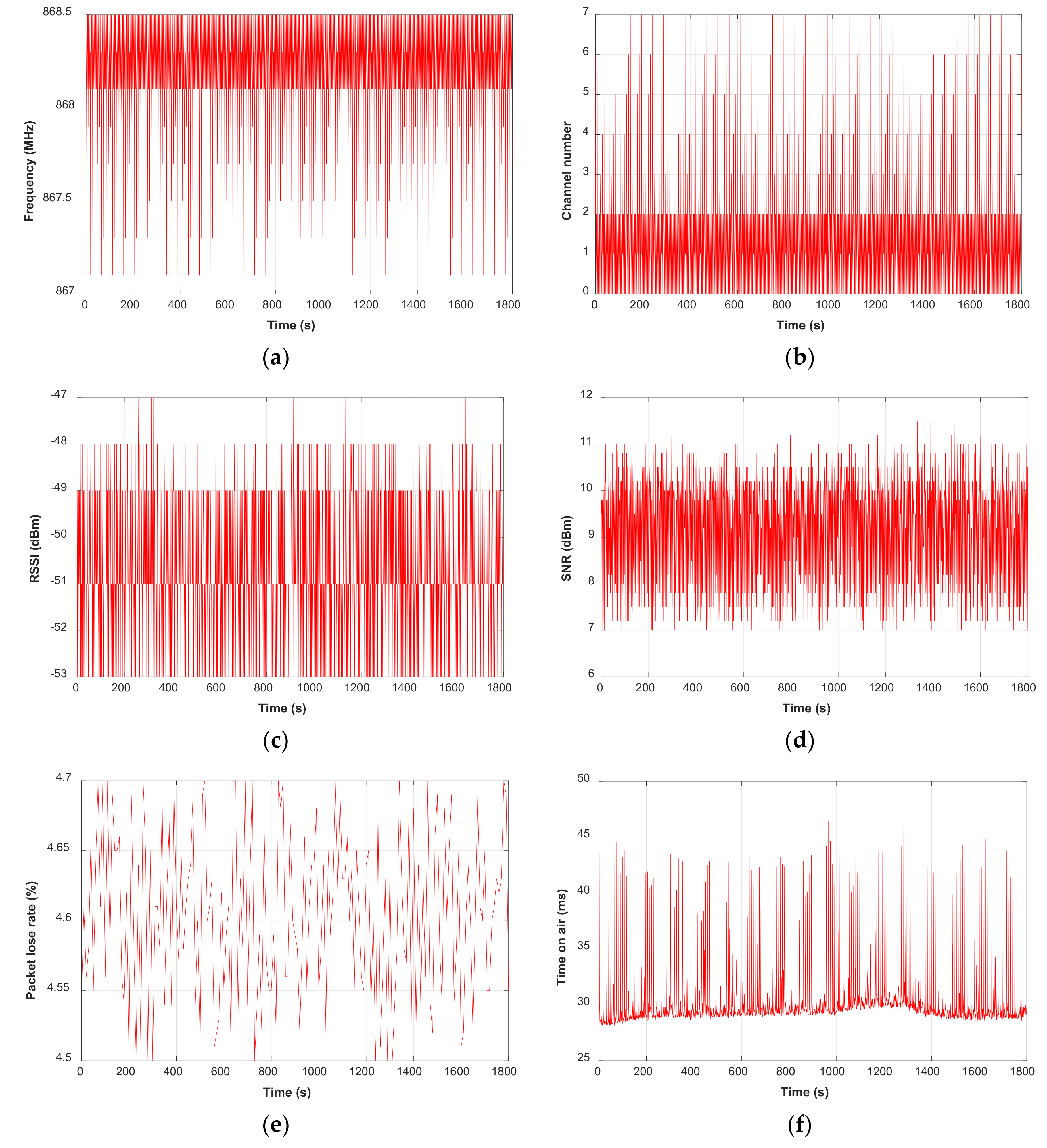 Electronics 10 00453 g021