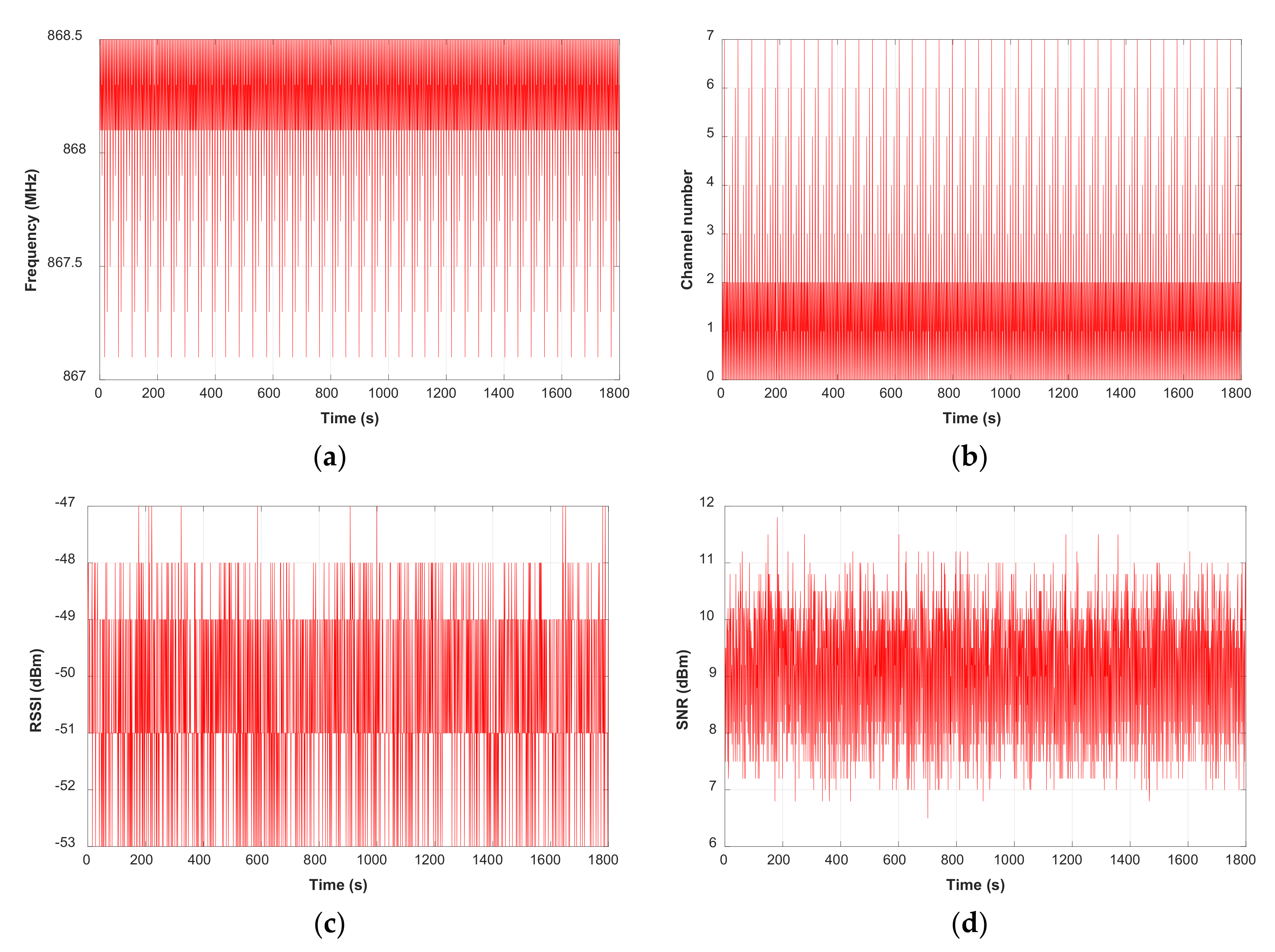 Electronics 10 00453 g023a