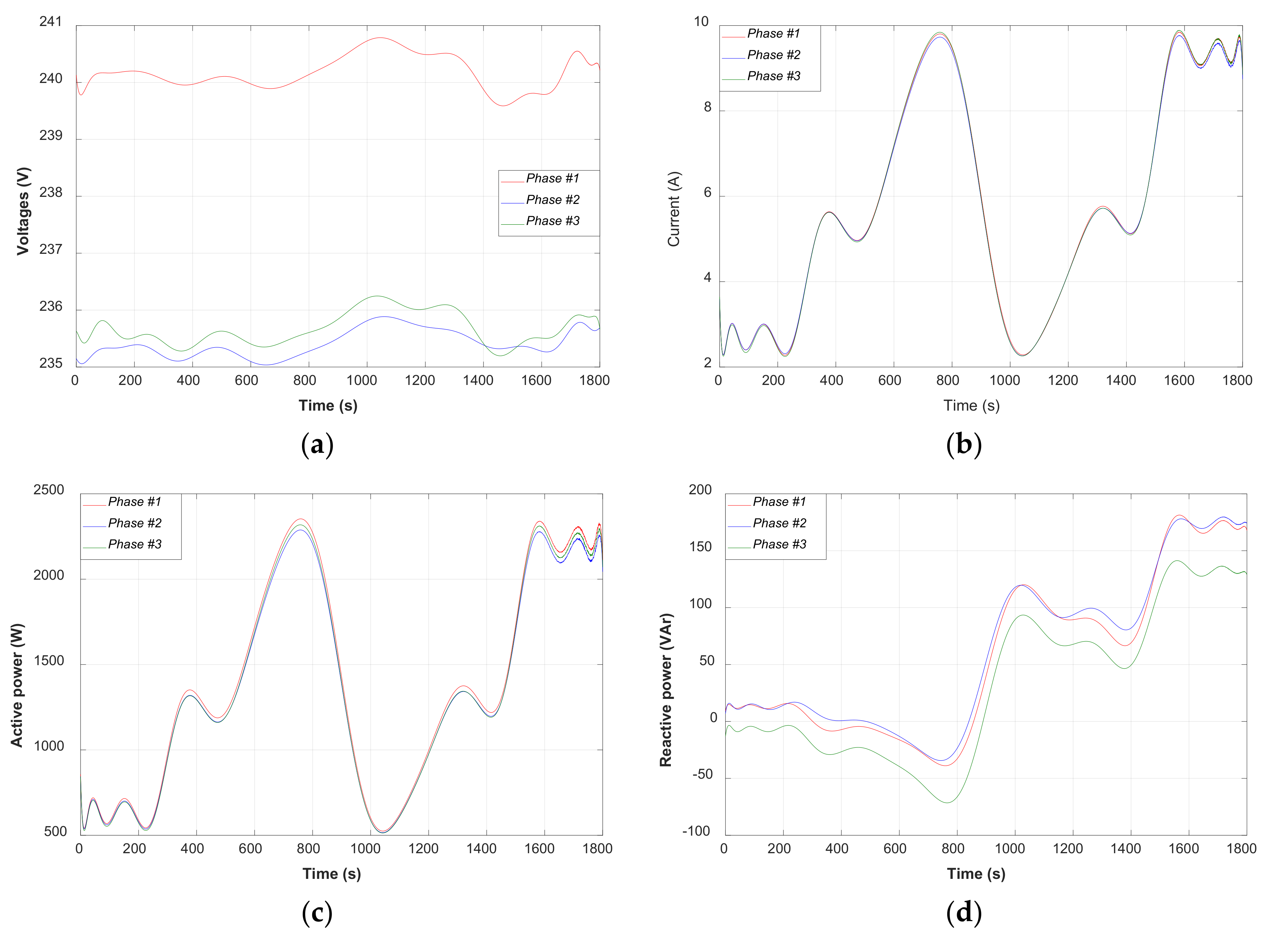 Electronics 10 00453 g024a