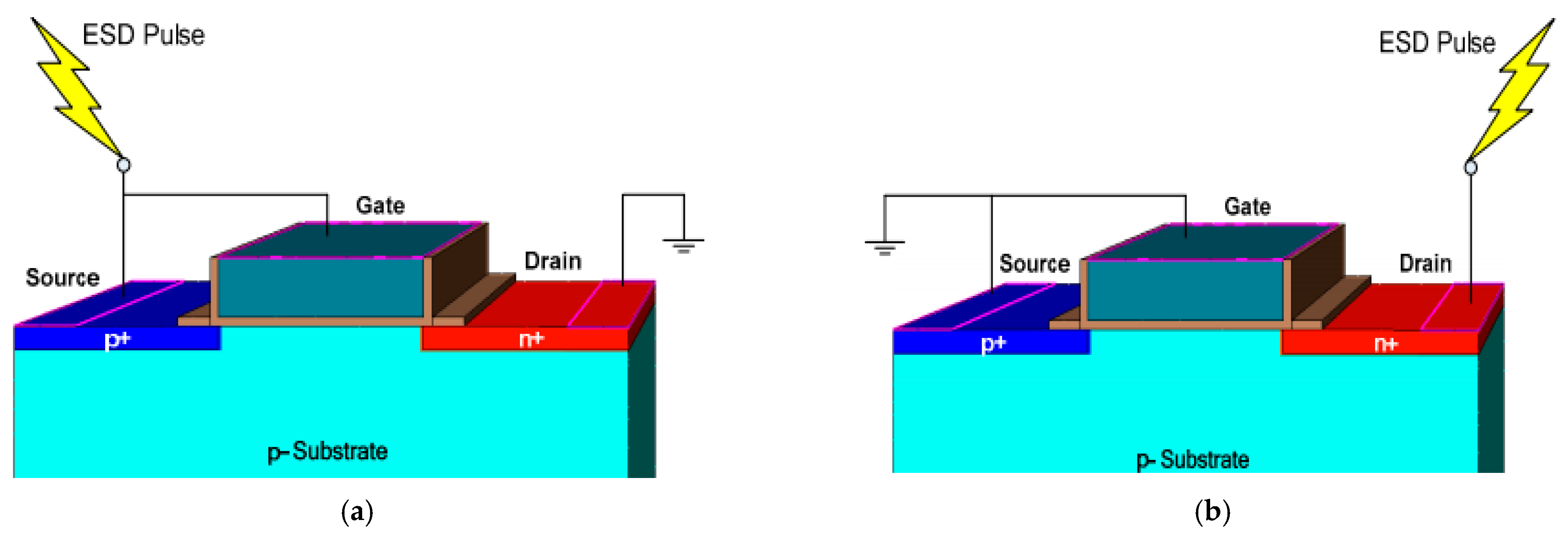 Electronics Free FullText Electrostatic Discharge Characteristics of SiGe Source/Drain PNN