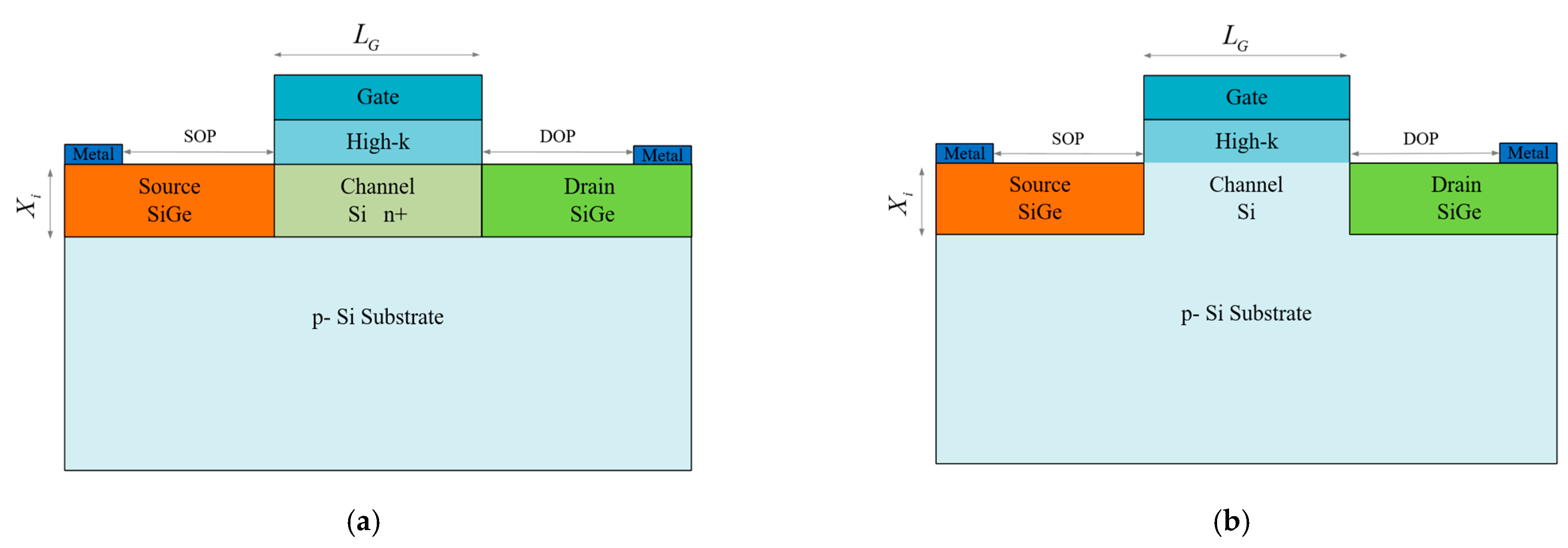 Electronics 10 00454 g002
