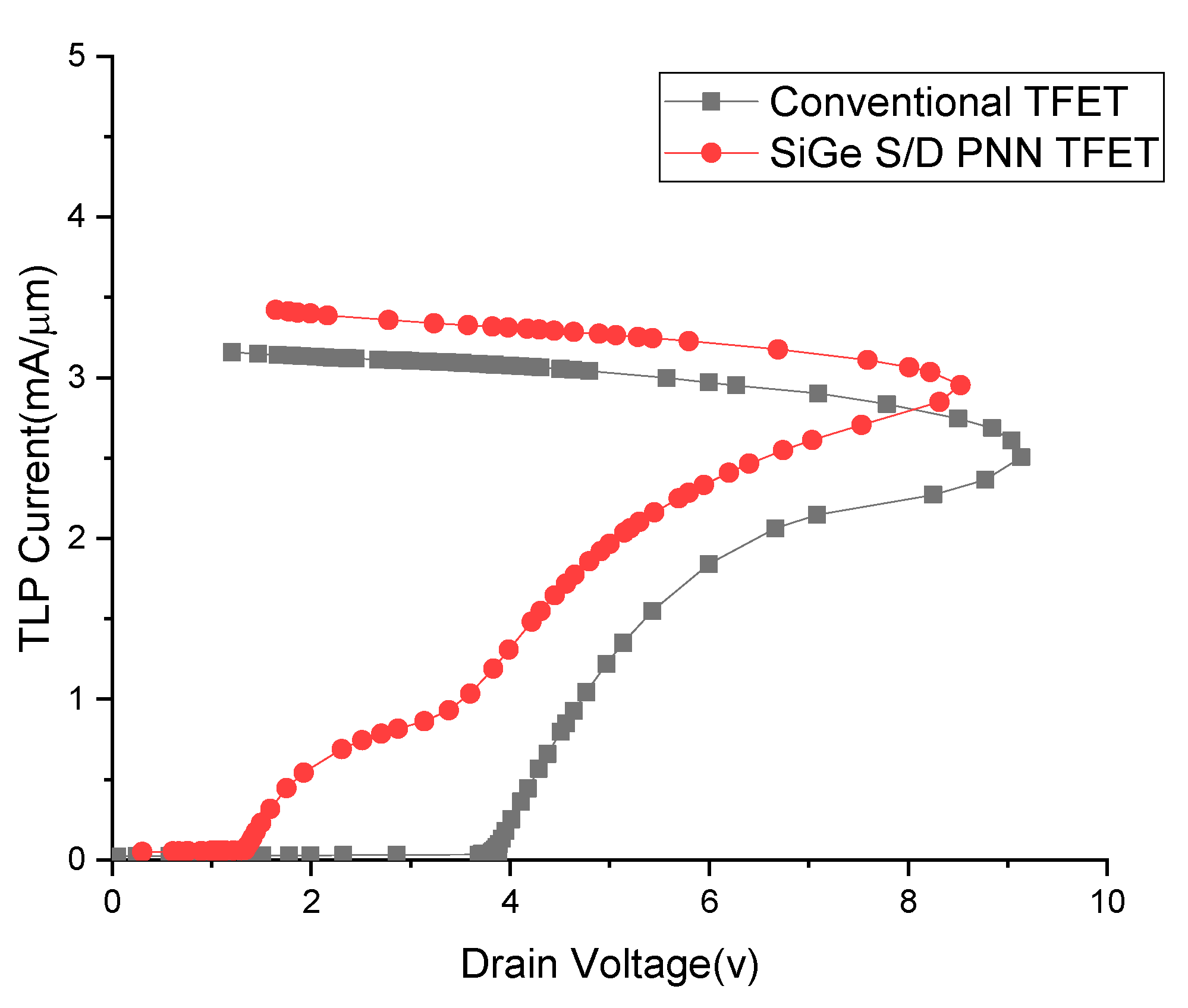 Electronics 10 00454 g003