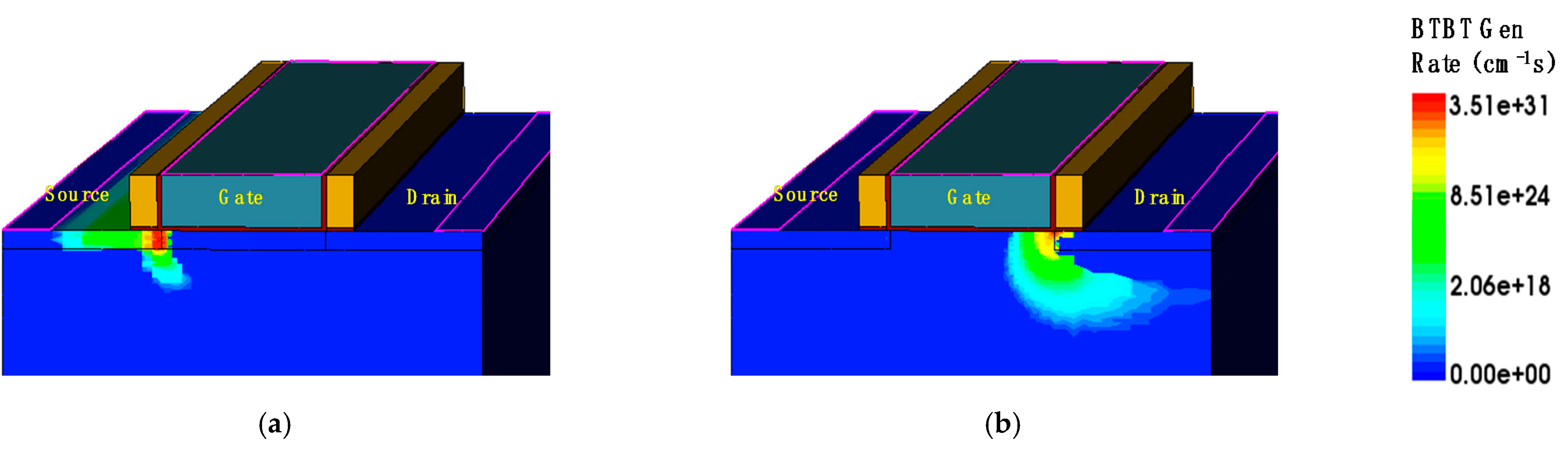 Electronics 10 00454 g004