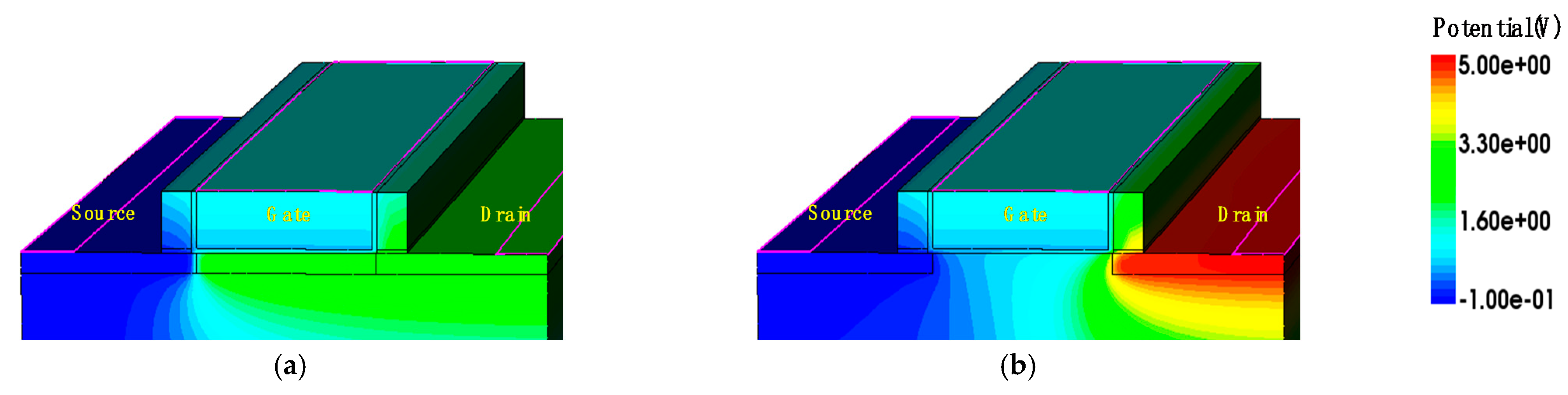 Electronics 10 00454 g007