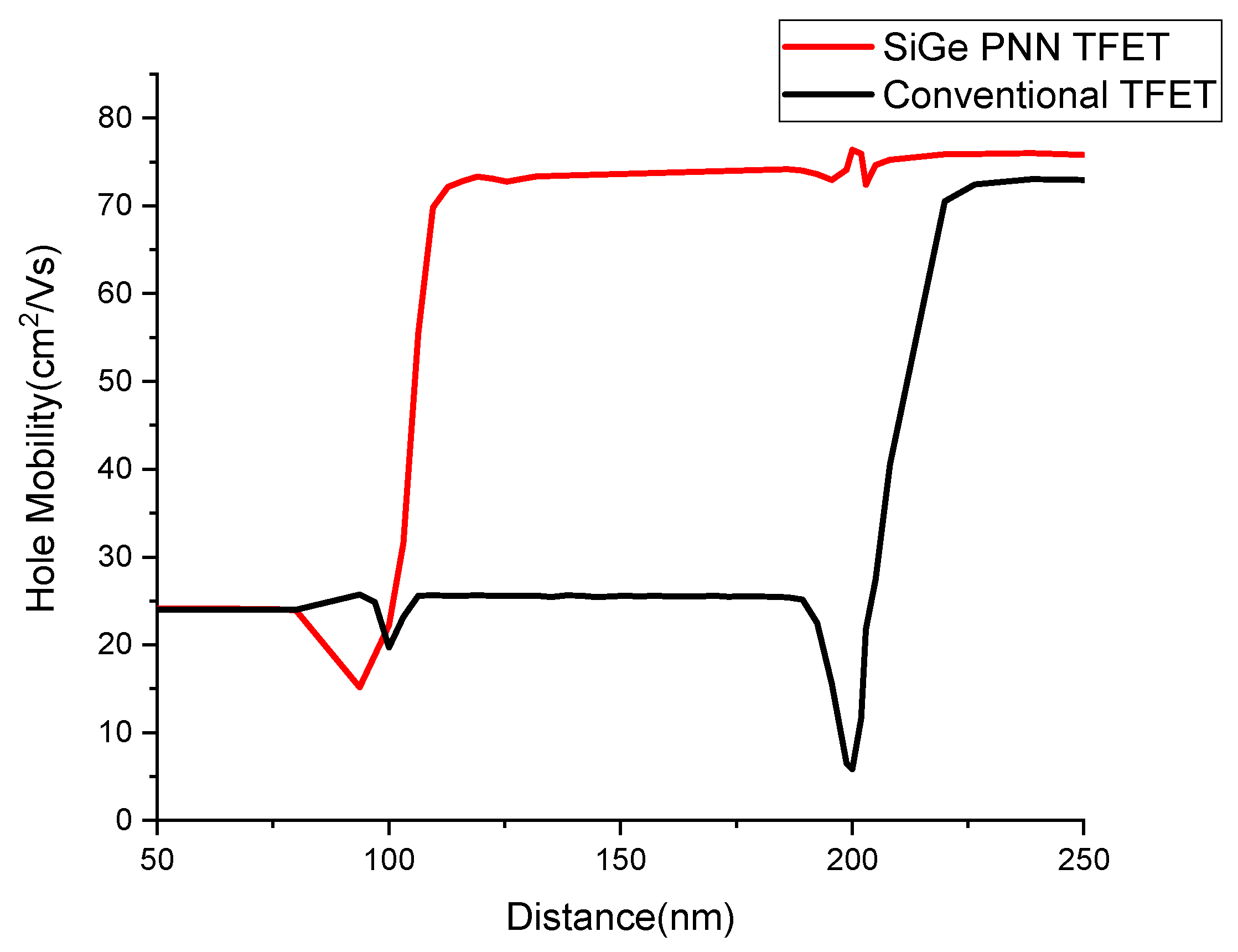 Electronics 10 00454 g009